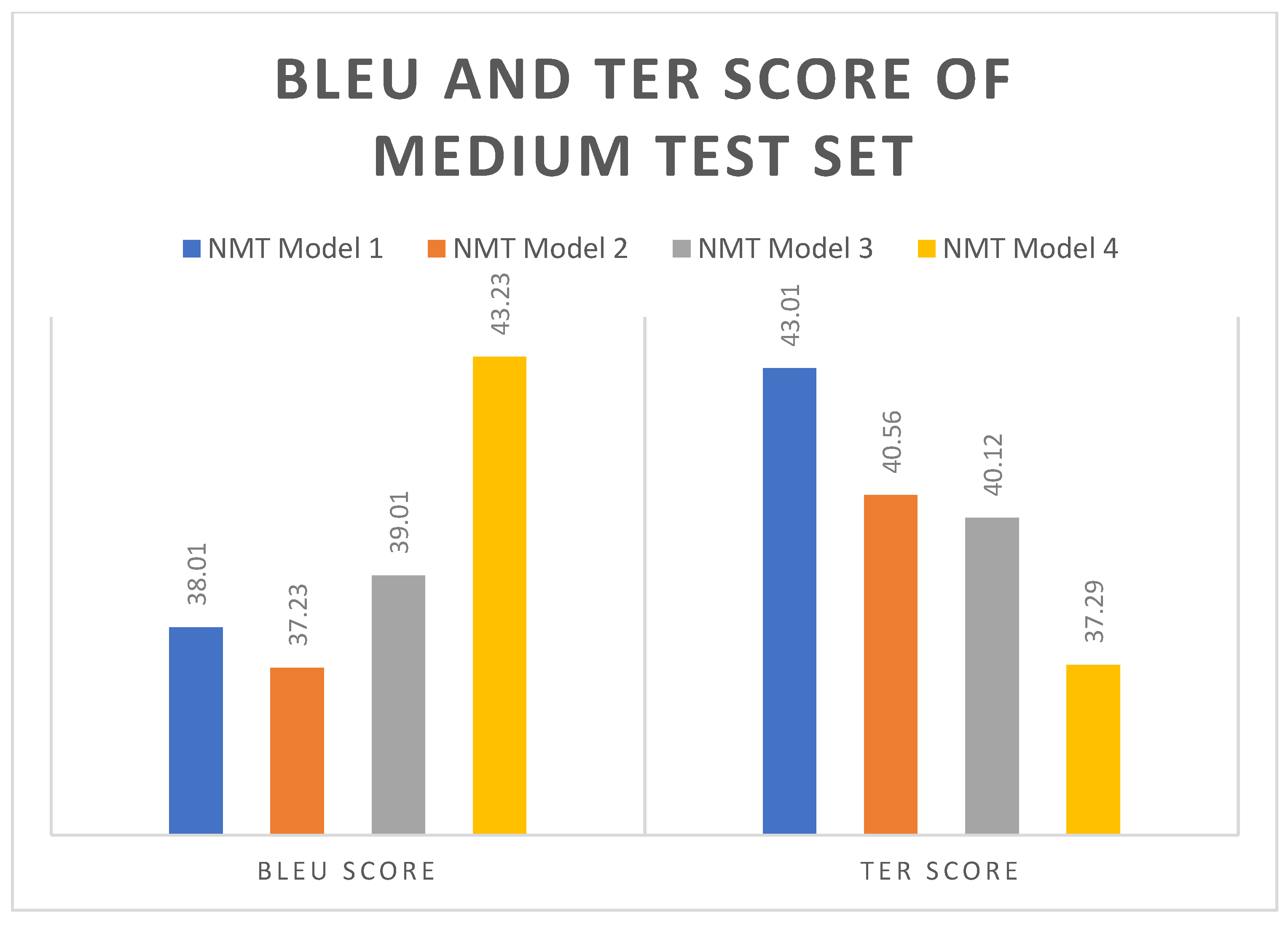 Applsci 12 11038 g007