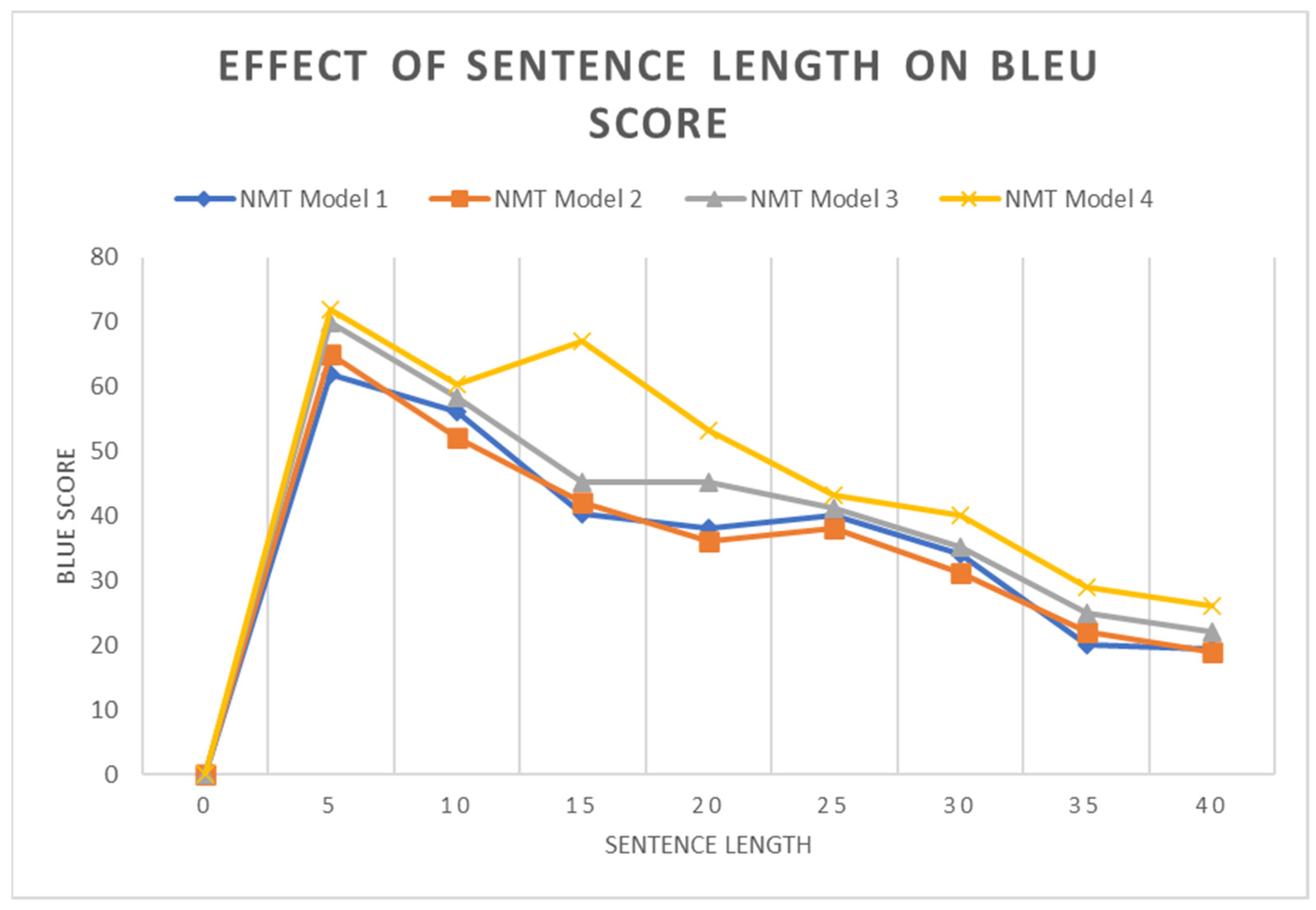 Applsci 12 11038 g009