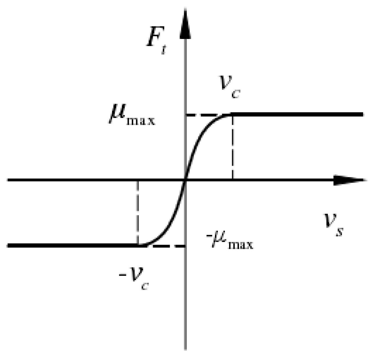 Applsci 12 11041 g002 Applsci 12 11041 g002