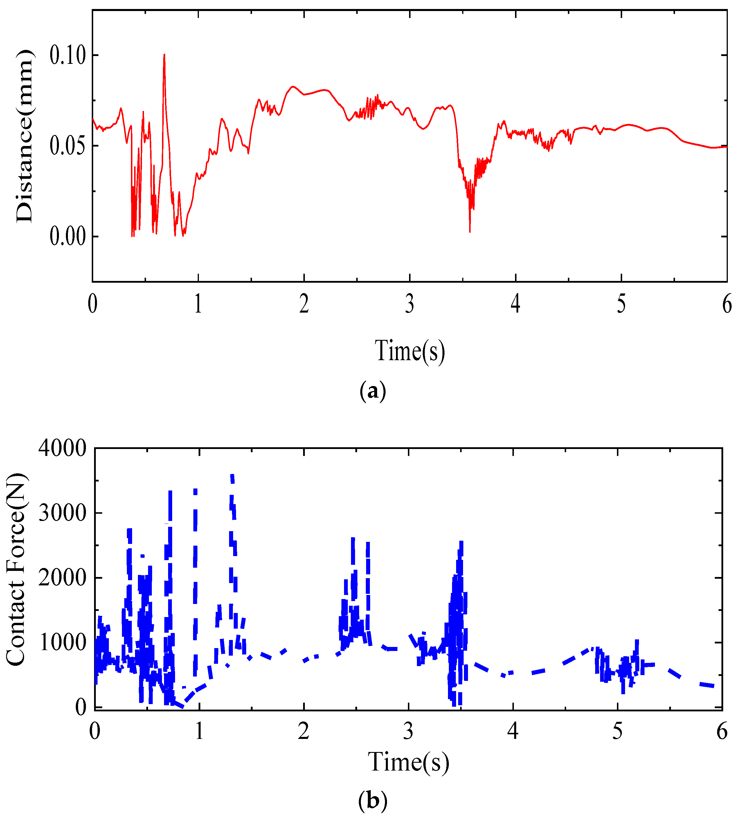 Applsci 12 11041 g006a Applsci 12 11041 g006a