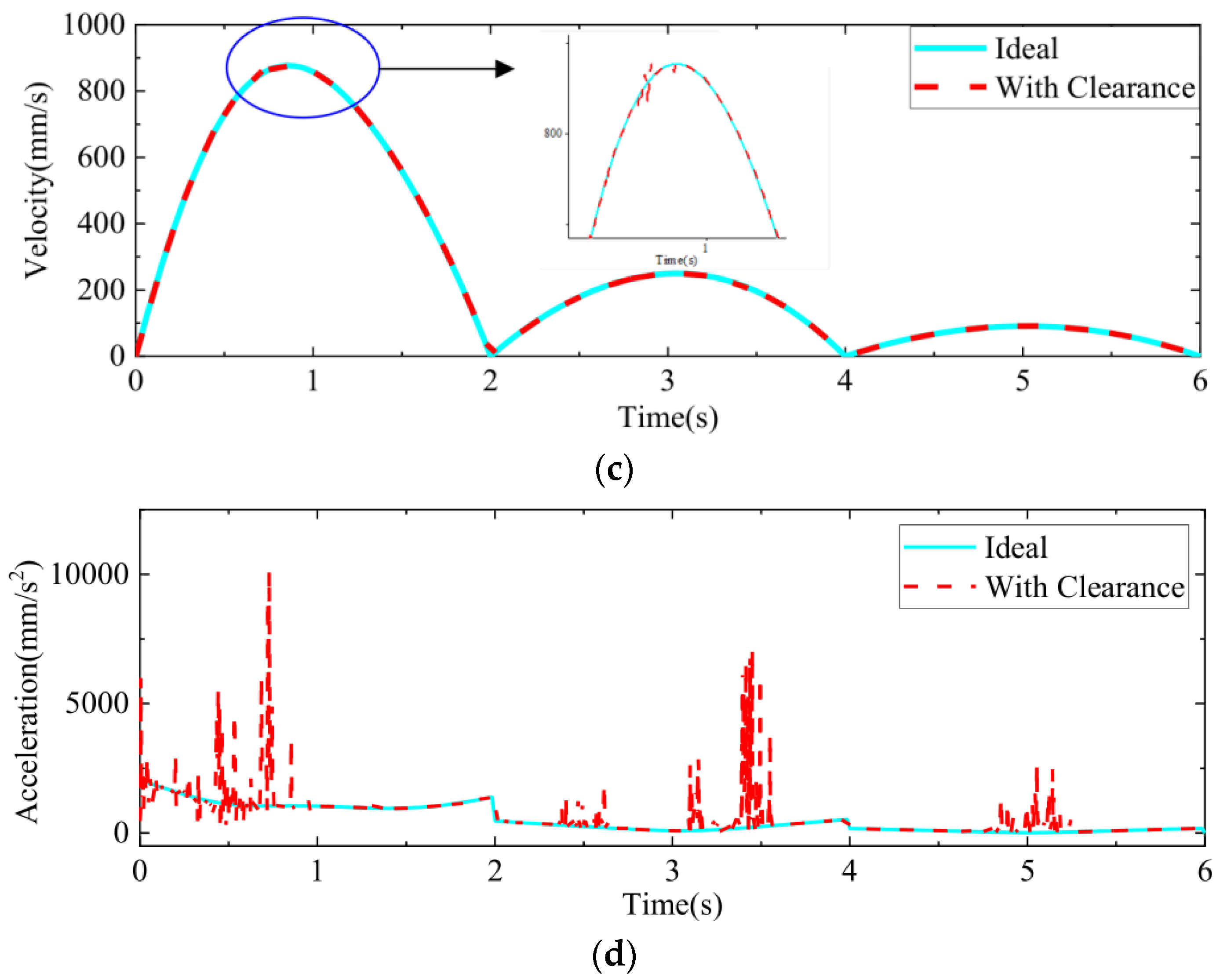 Applsci 12 11041 g006b Applsci 12 11041 g006b