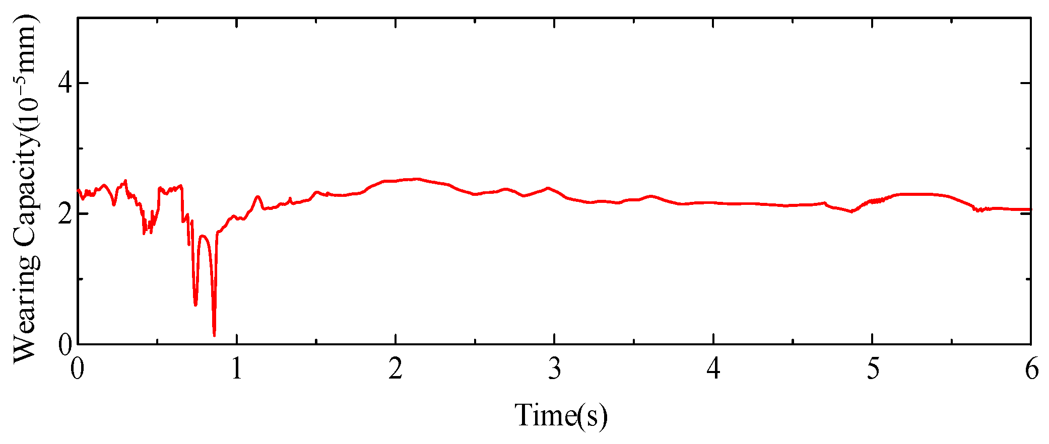 Applsci 12 11041 g014 Applsci 12 11041 g014