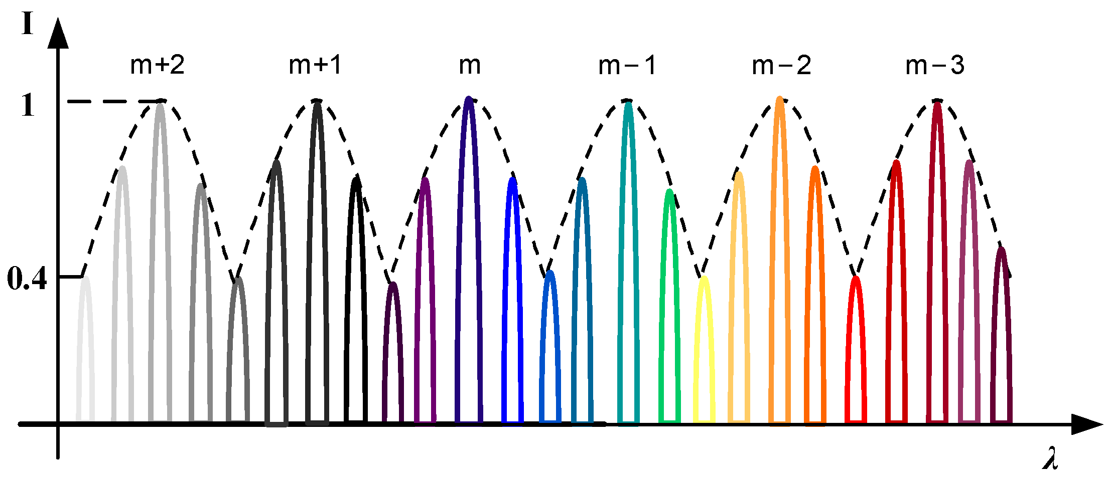 Applsci 12 11042 g004 Applsci 12 11042 g004