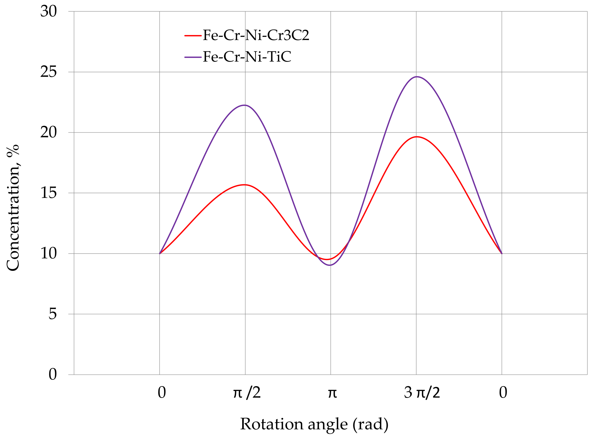 Applsci 12 11044 g003 Applsci 12 11044 g003