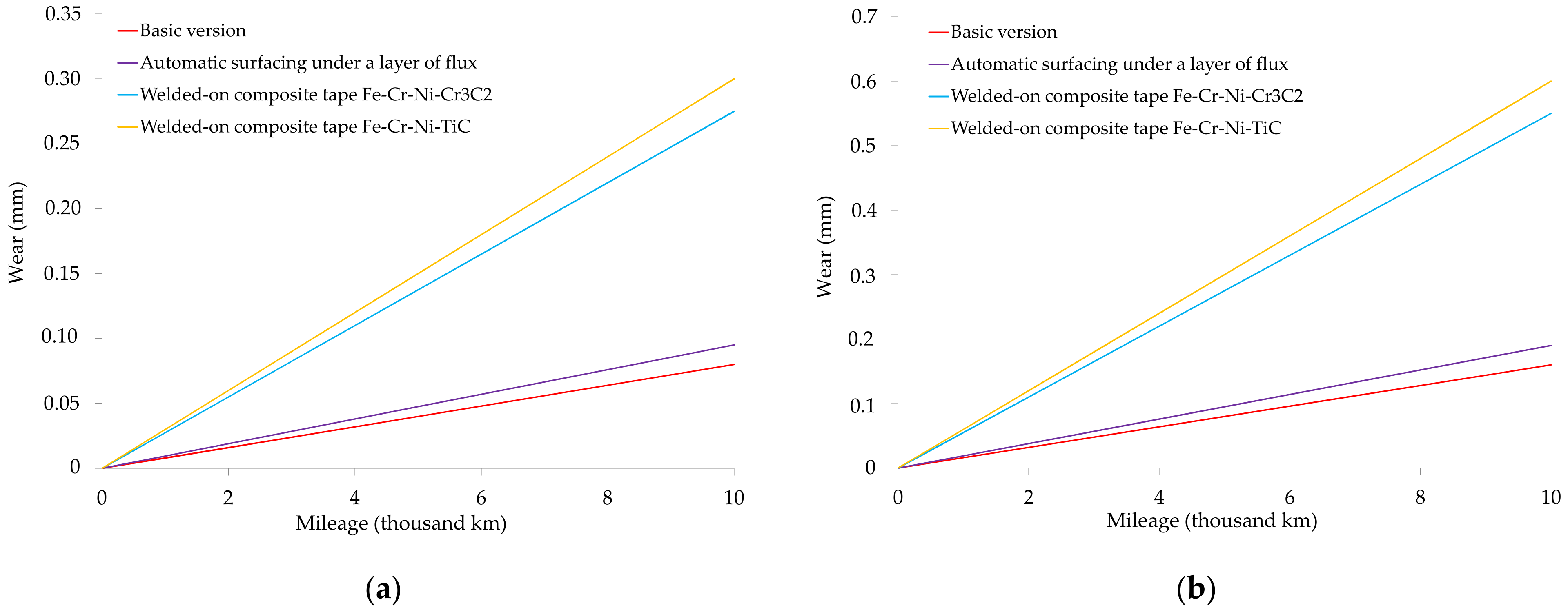 Applsci 12 11044 g004 Applsci 12 11044 g004