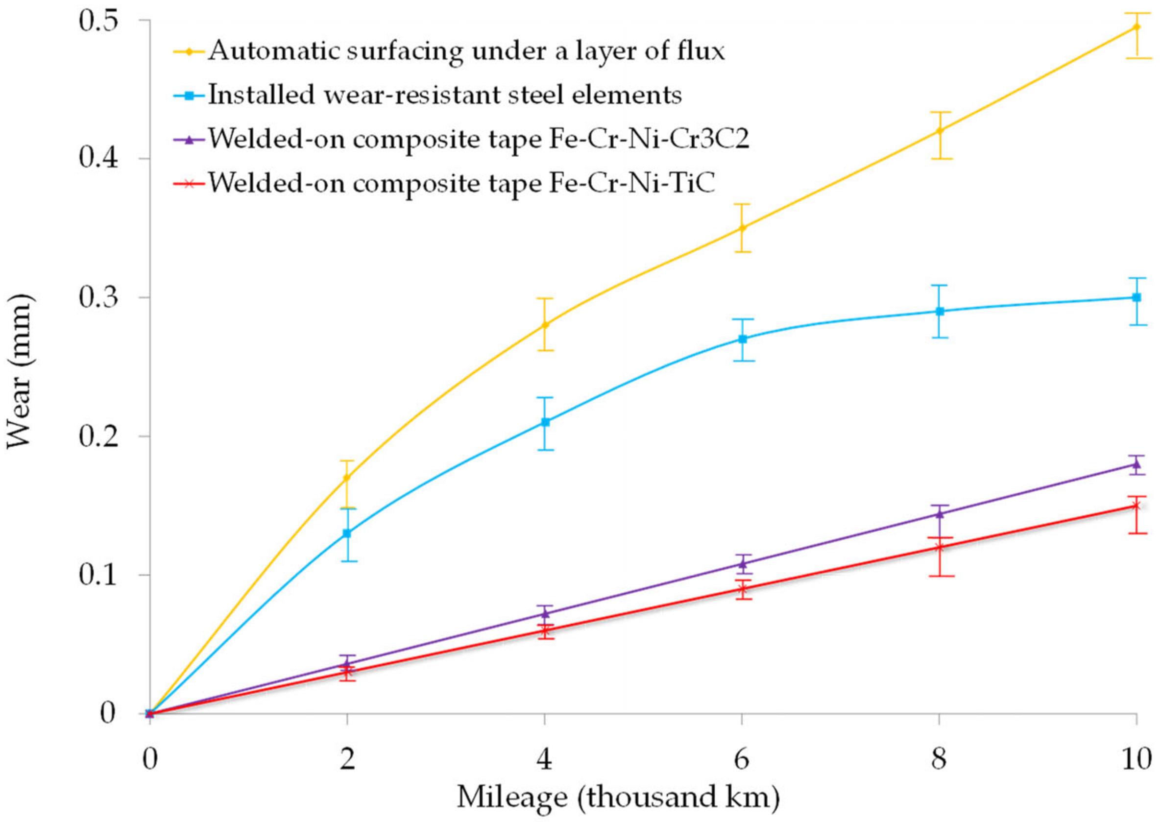 Applsci 12 11044 g006 Applsci 12 11044 g006