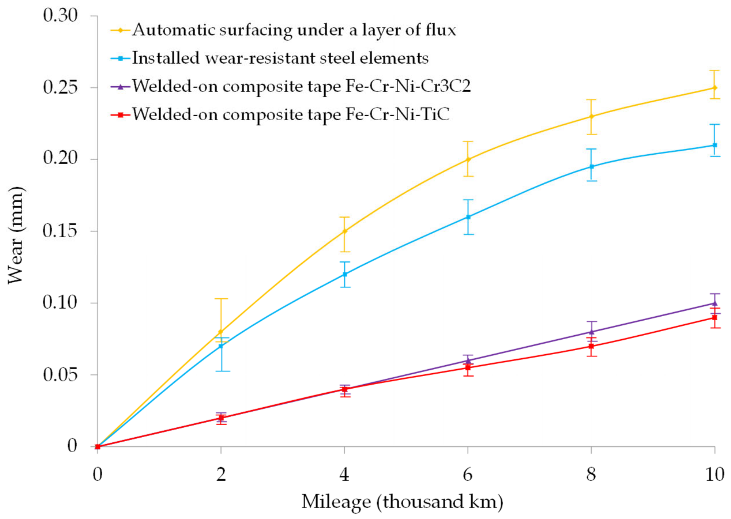 Applsci 12 11044 g007 Applsci 12 11044 g007