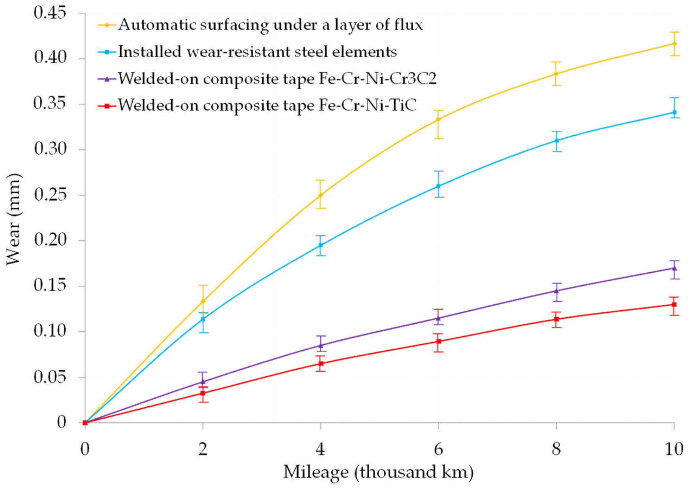 Applsci 12 11044 g009 Applsci 12 11044 g009