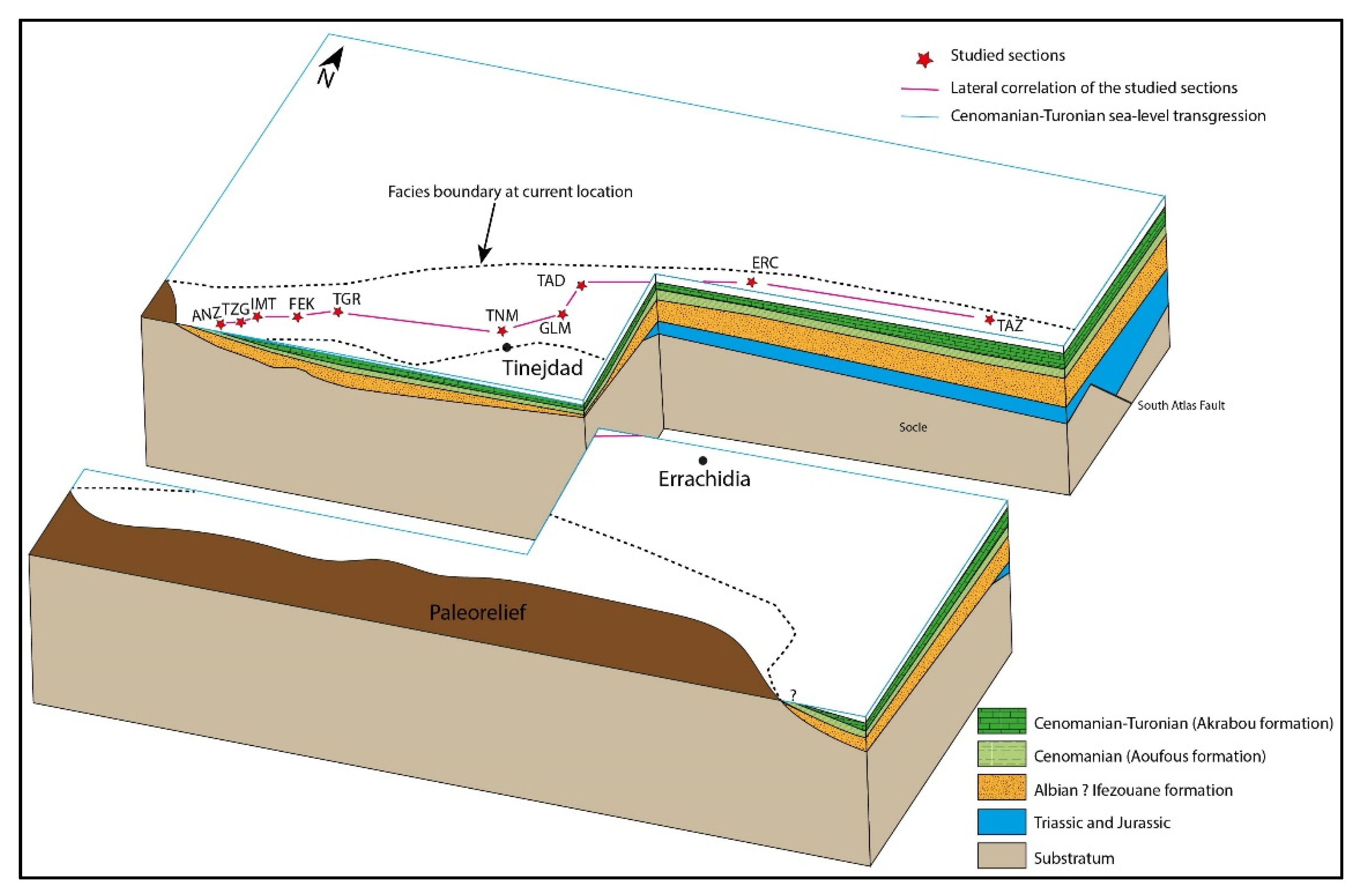 Applsci 12 11048 g013 Applsci 12 11048 g013