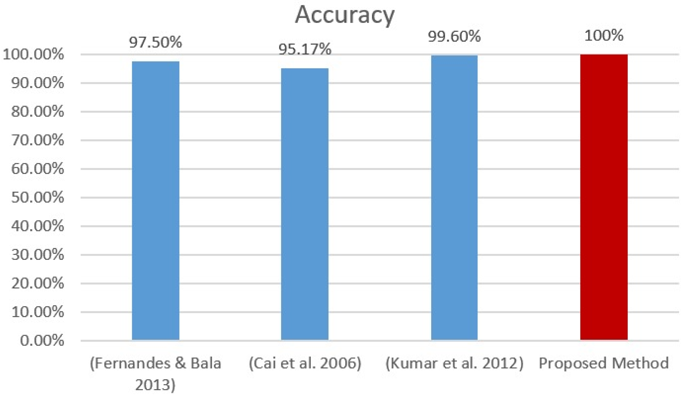 Applsci 12 11052 g014