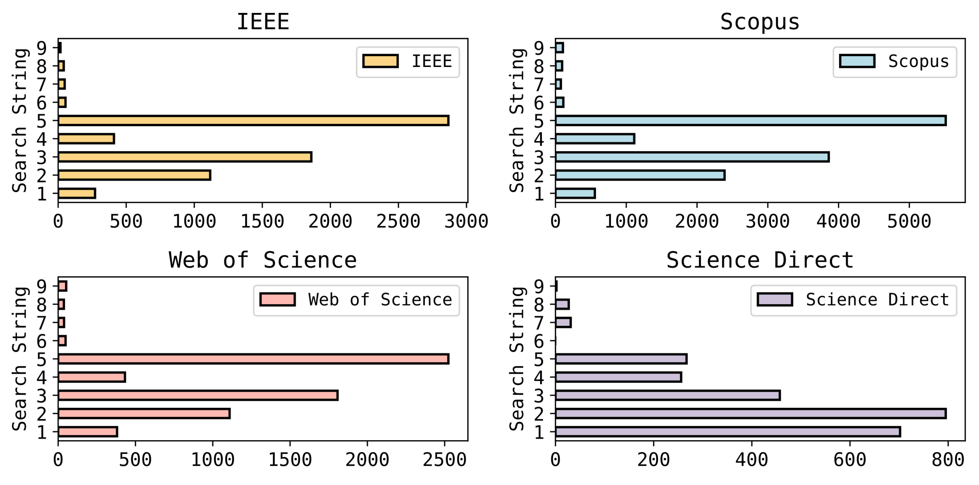 Applsci 12 11053 g004