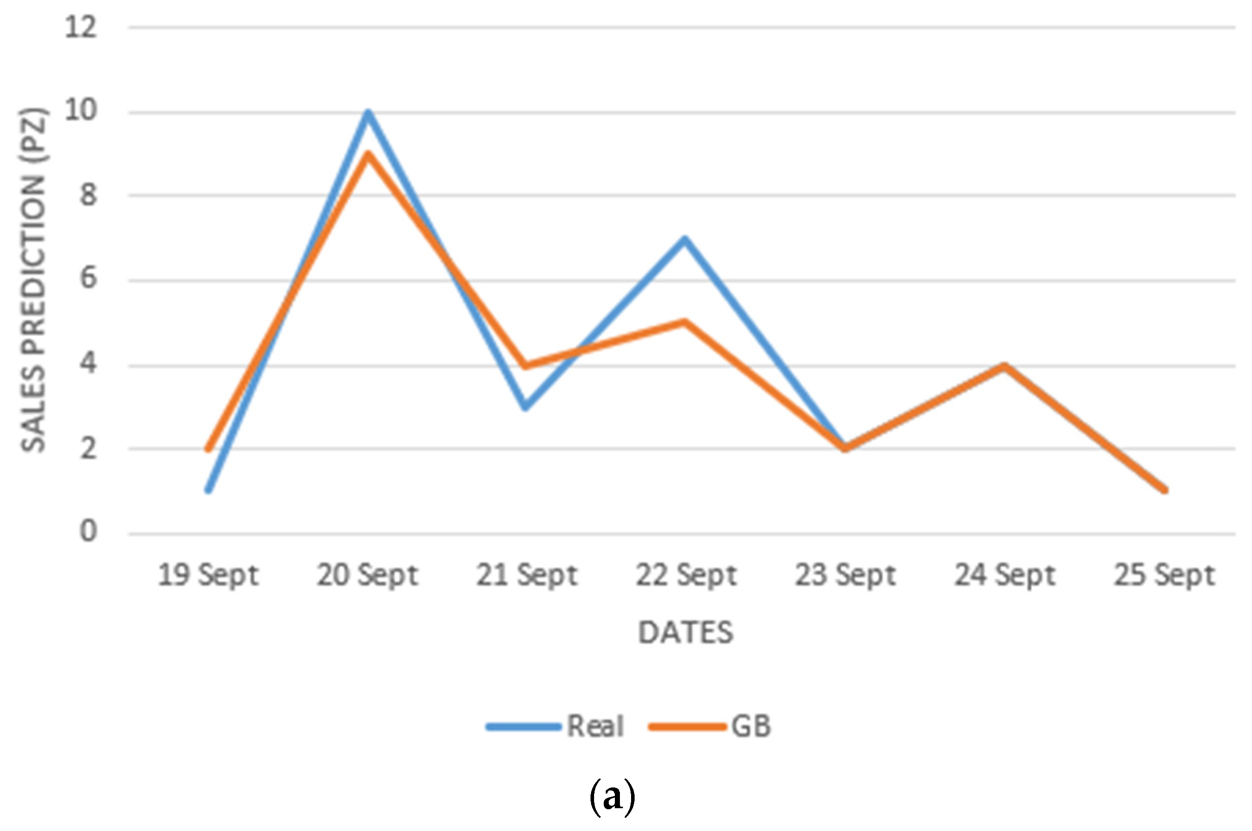 Developing and Preliminary Testing of a Machine Learning-Based Platform ...