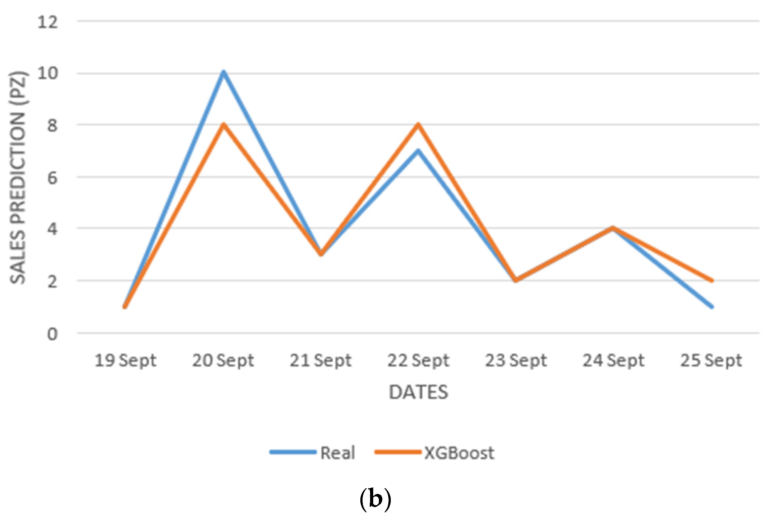 Applsci 12 11054 g002b