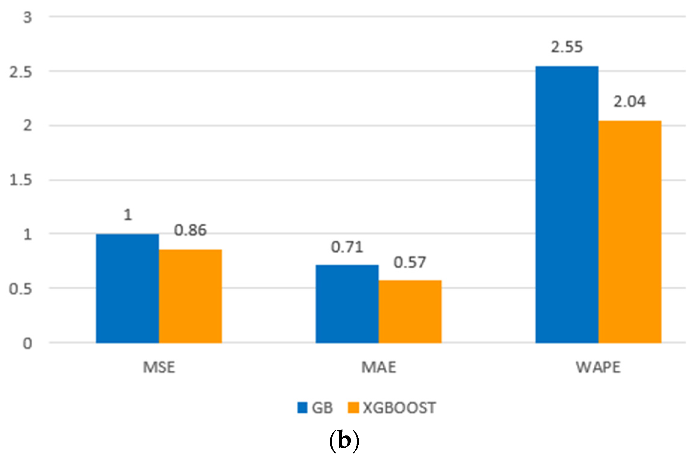 Applsci 12 11054 g003b