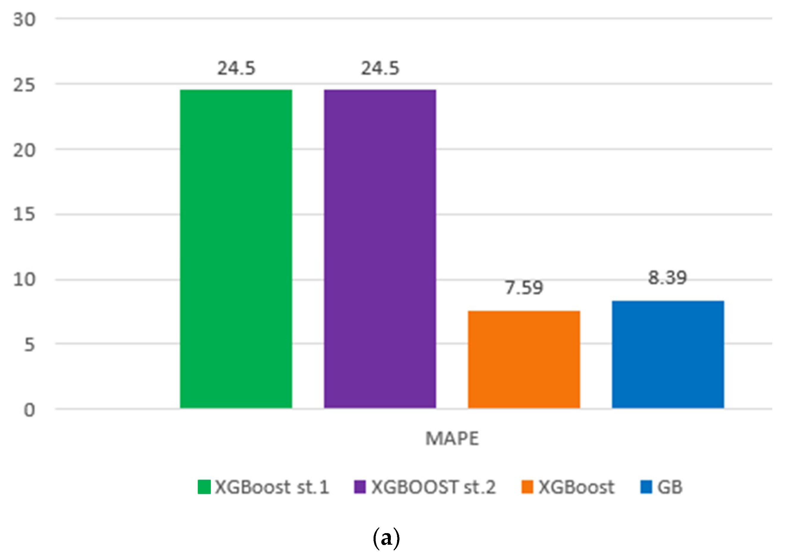 Applsci 12 11054 g005a