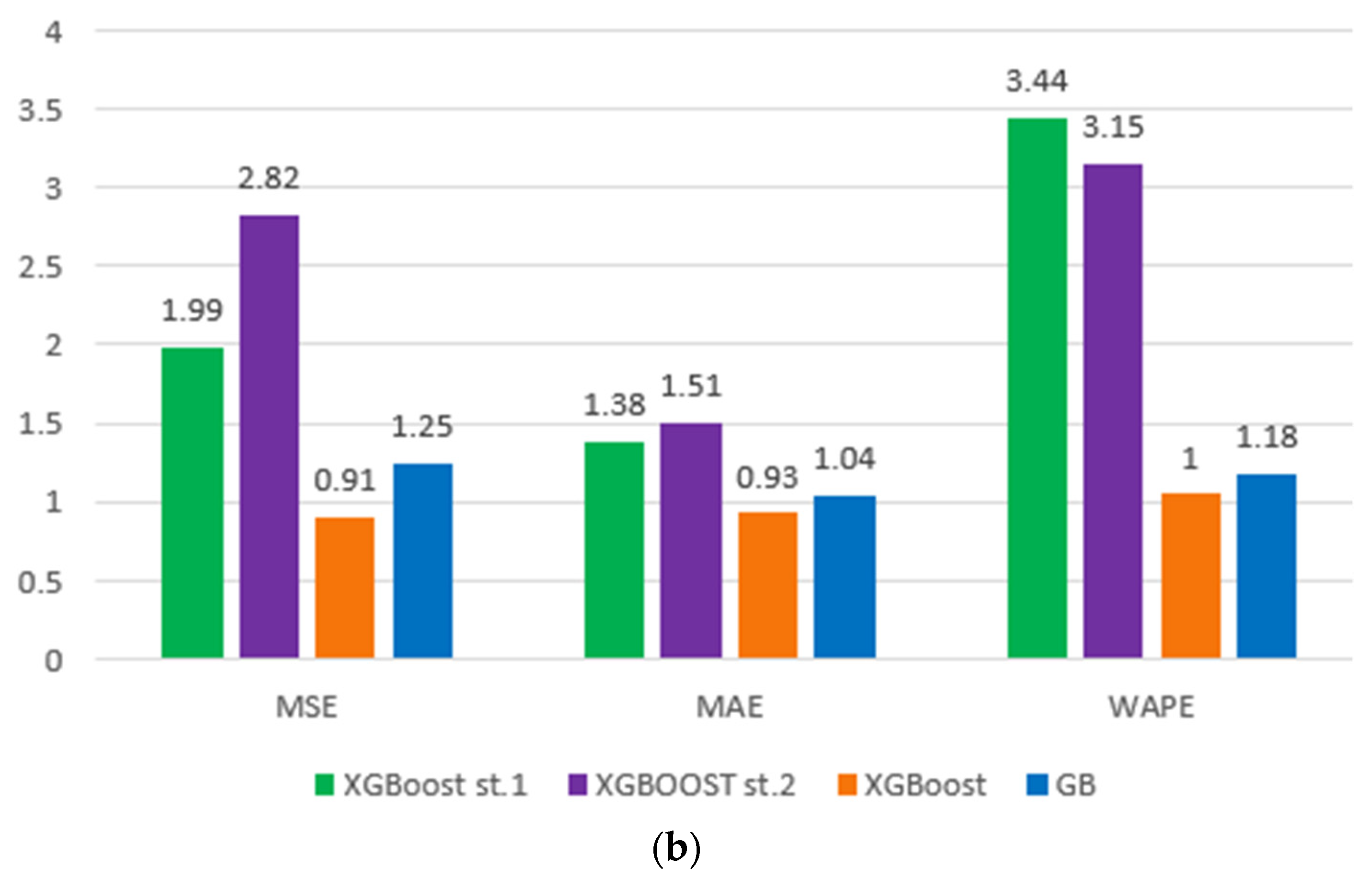Applsci 12 11054 g005b