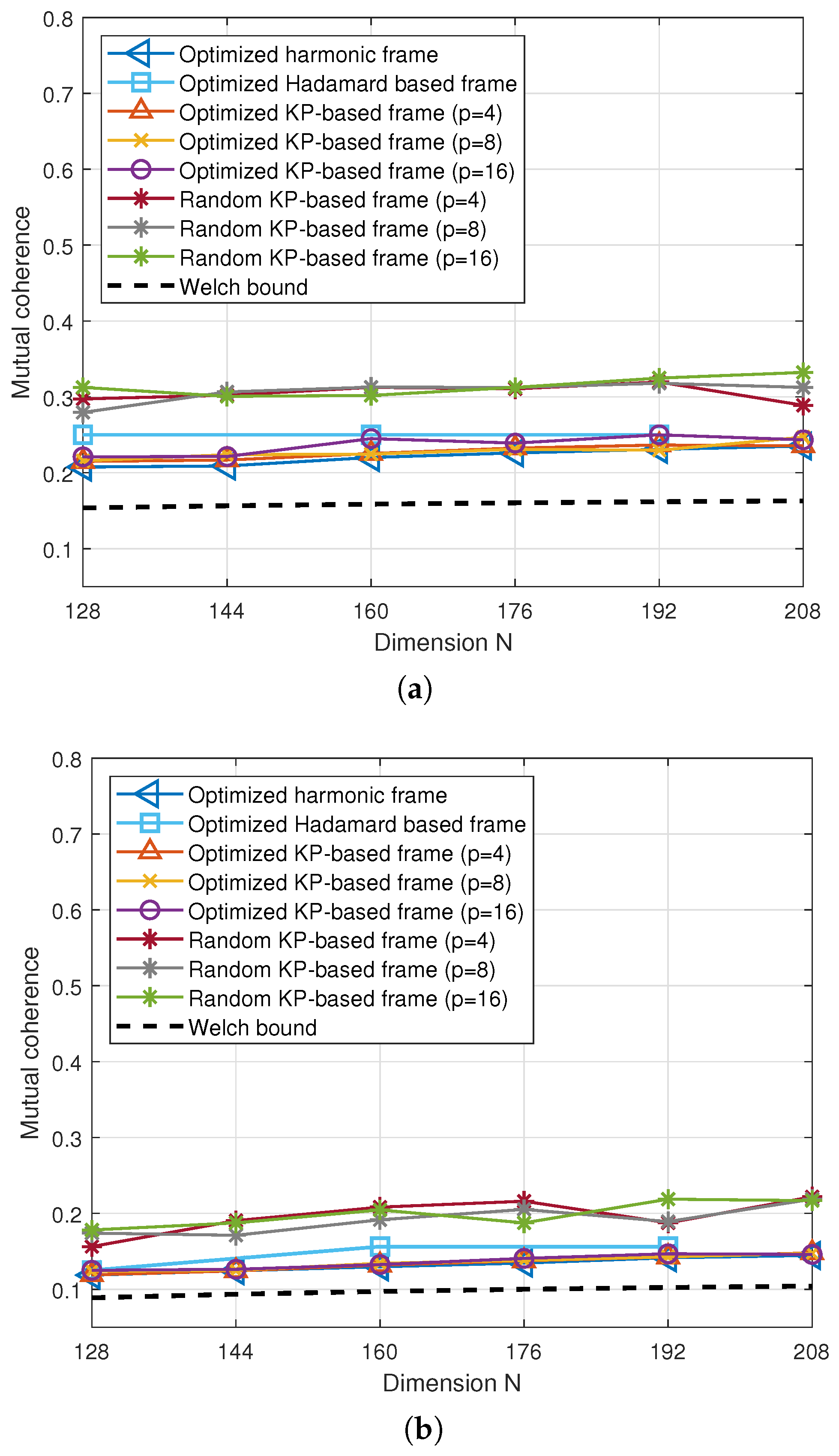 Applsci 12 11055 g003 Applsci 12 11055 g003