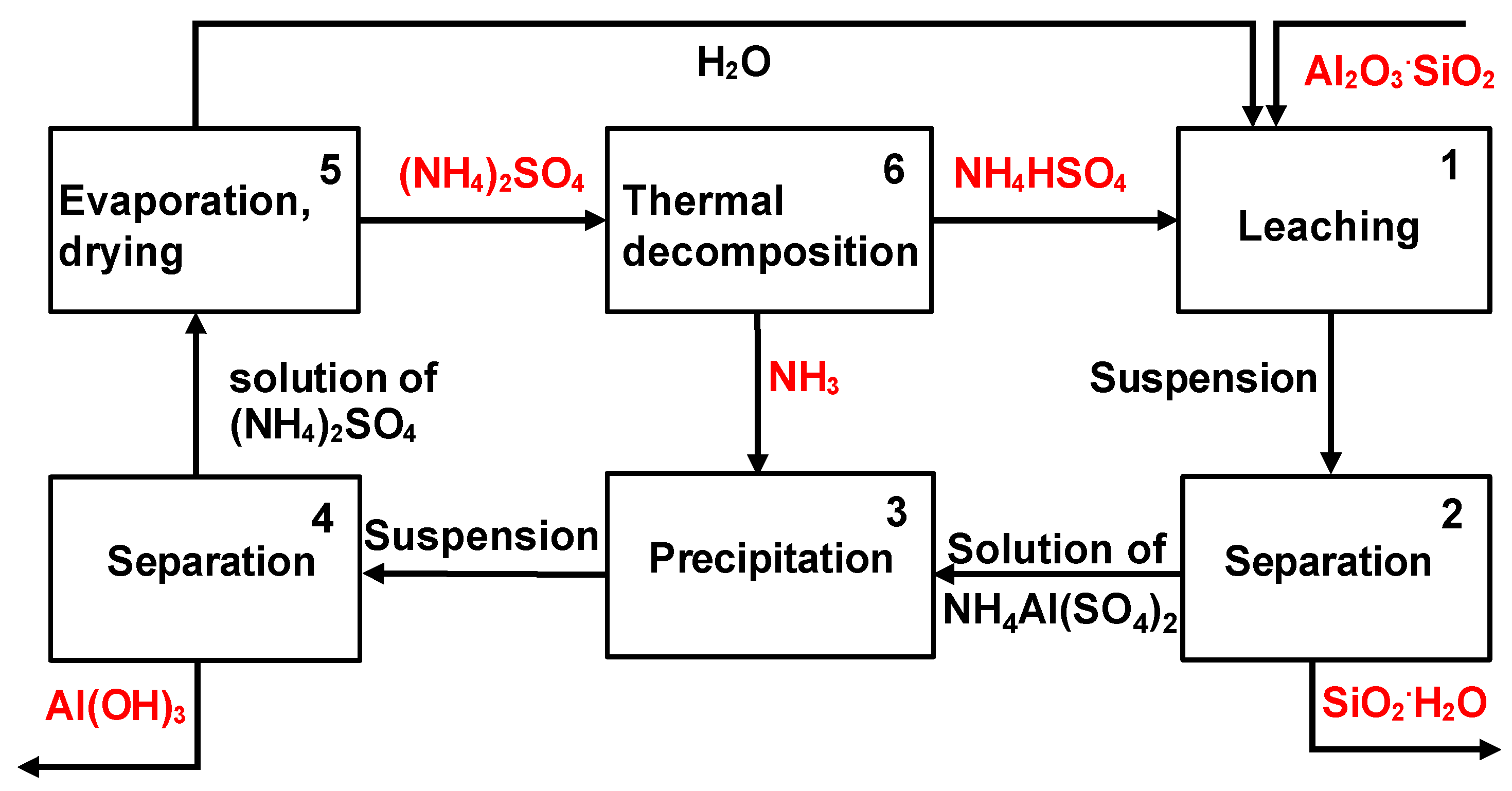 Applsci 12 11057 g001