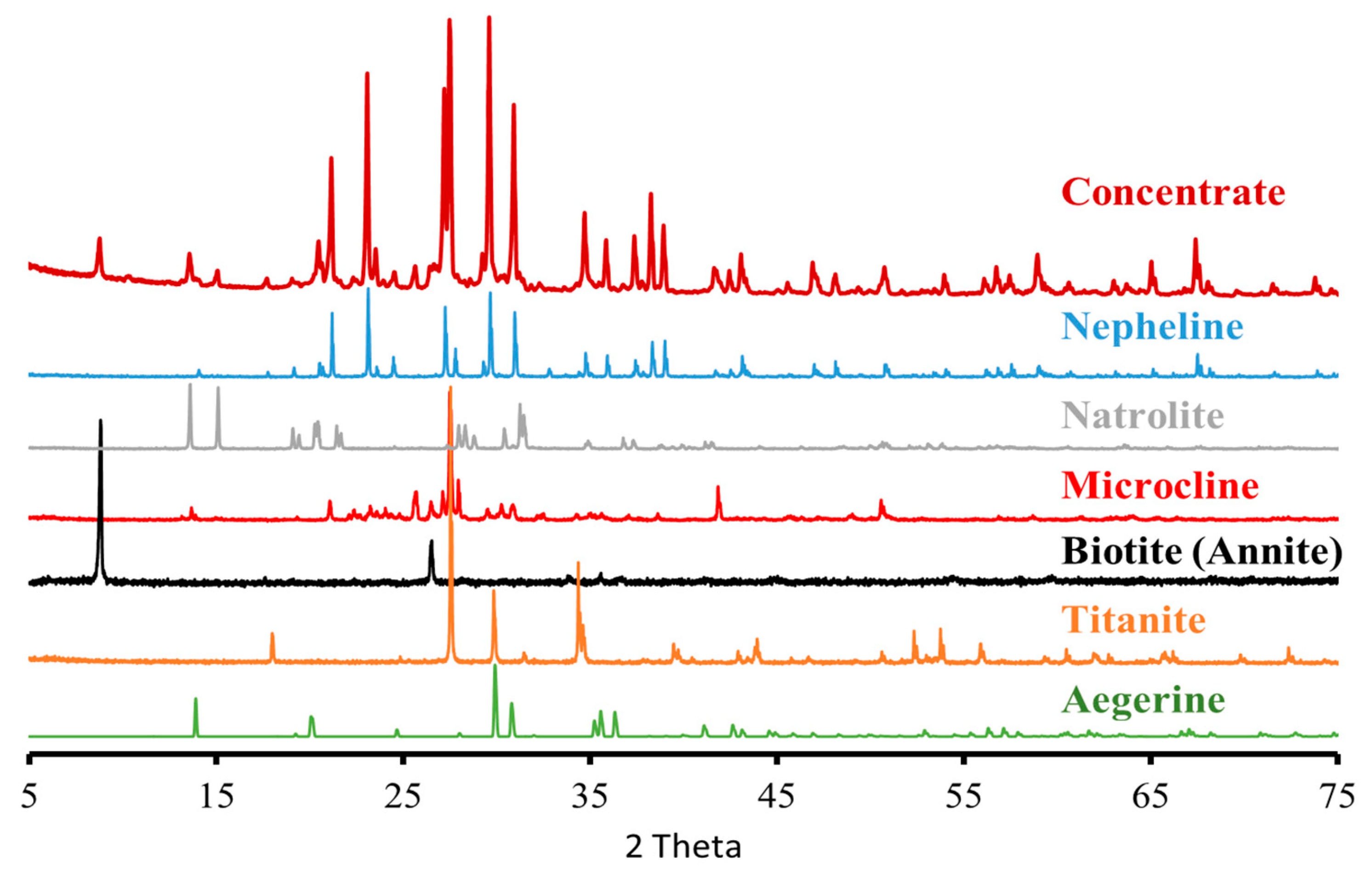 Applsci 12 11057 g003
