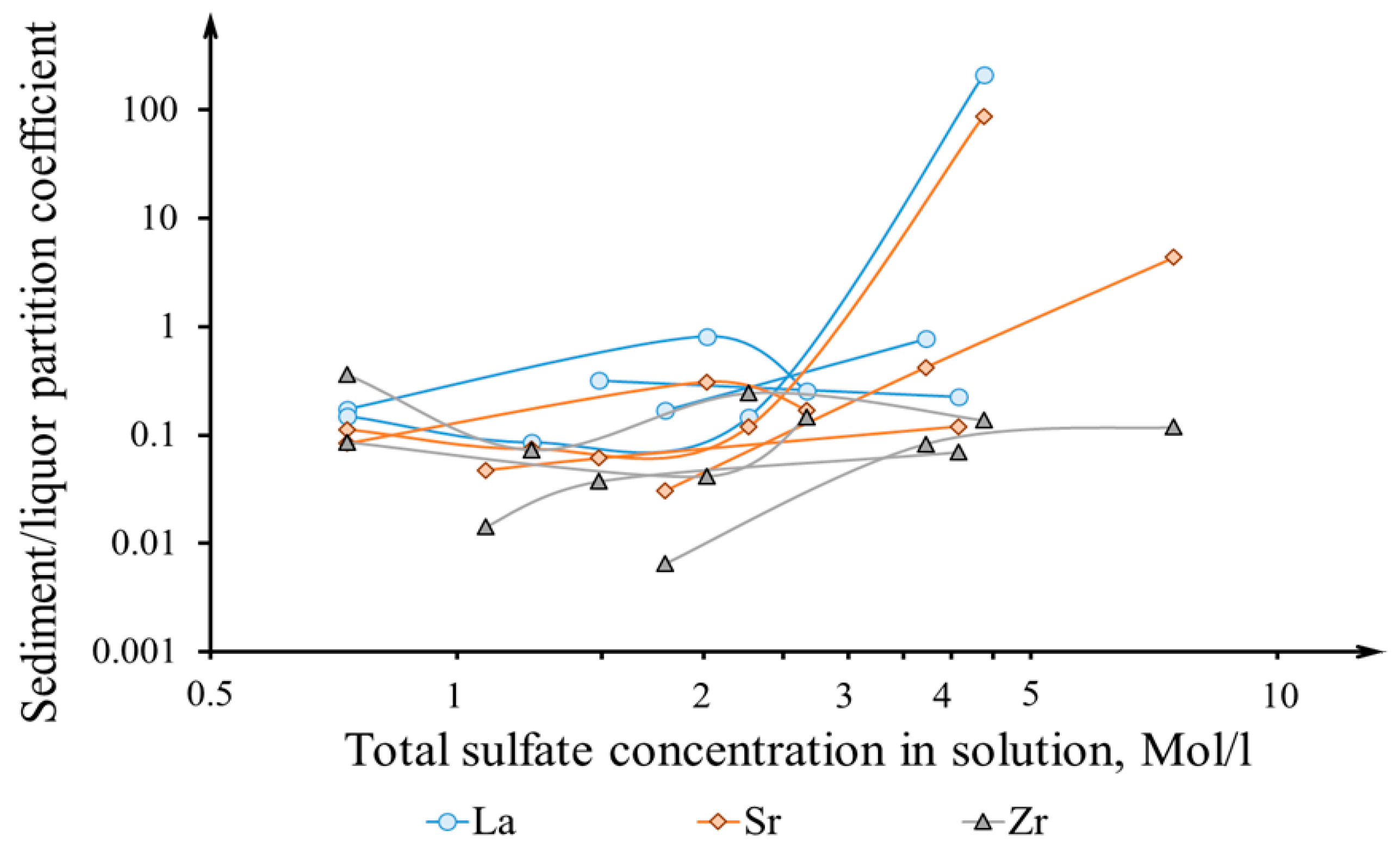 Applsci 12 11057 g007