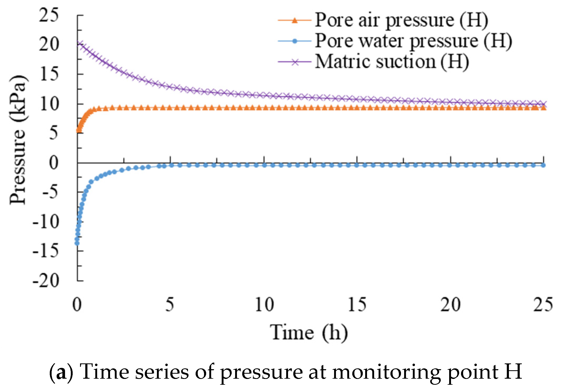 Applsci 12 11060 g007a