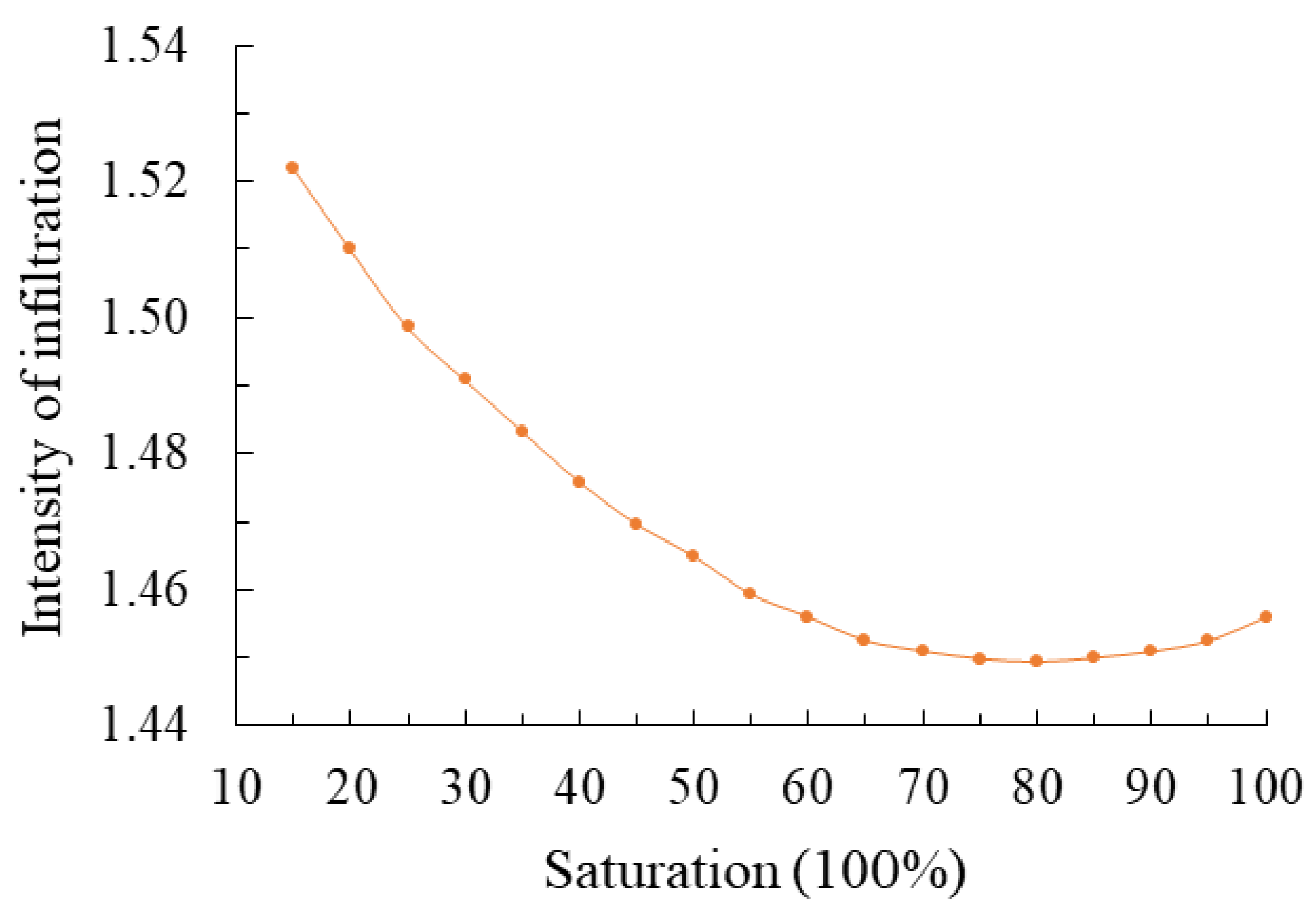Applsci 12 11060 g014