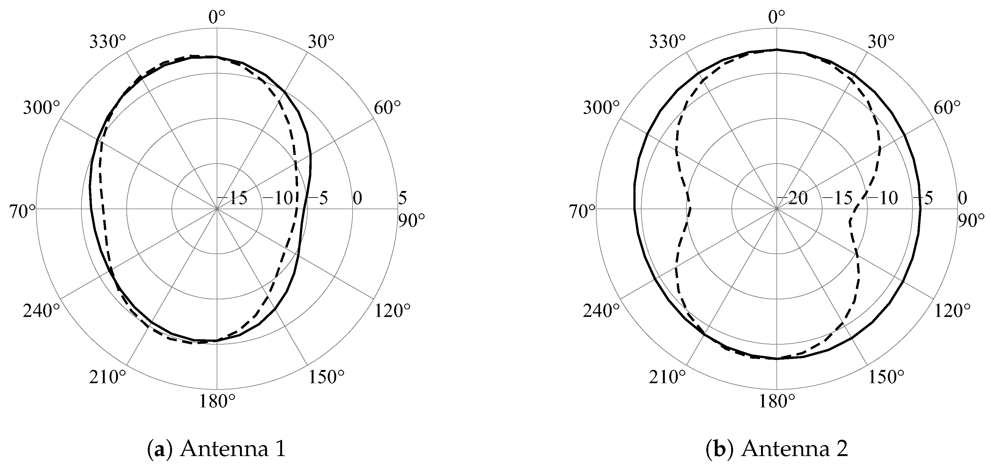 Applsci 12 11062 g010 Applsci 12 11062 g010