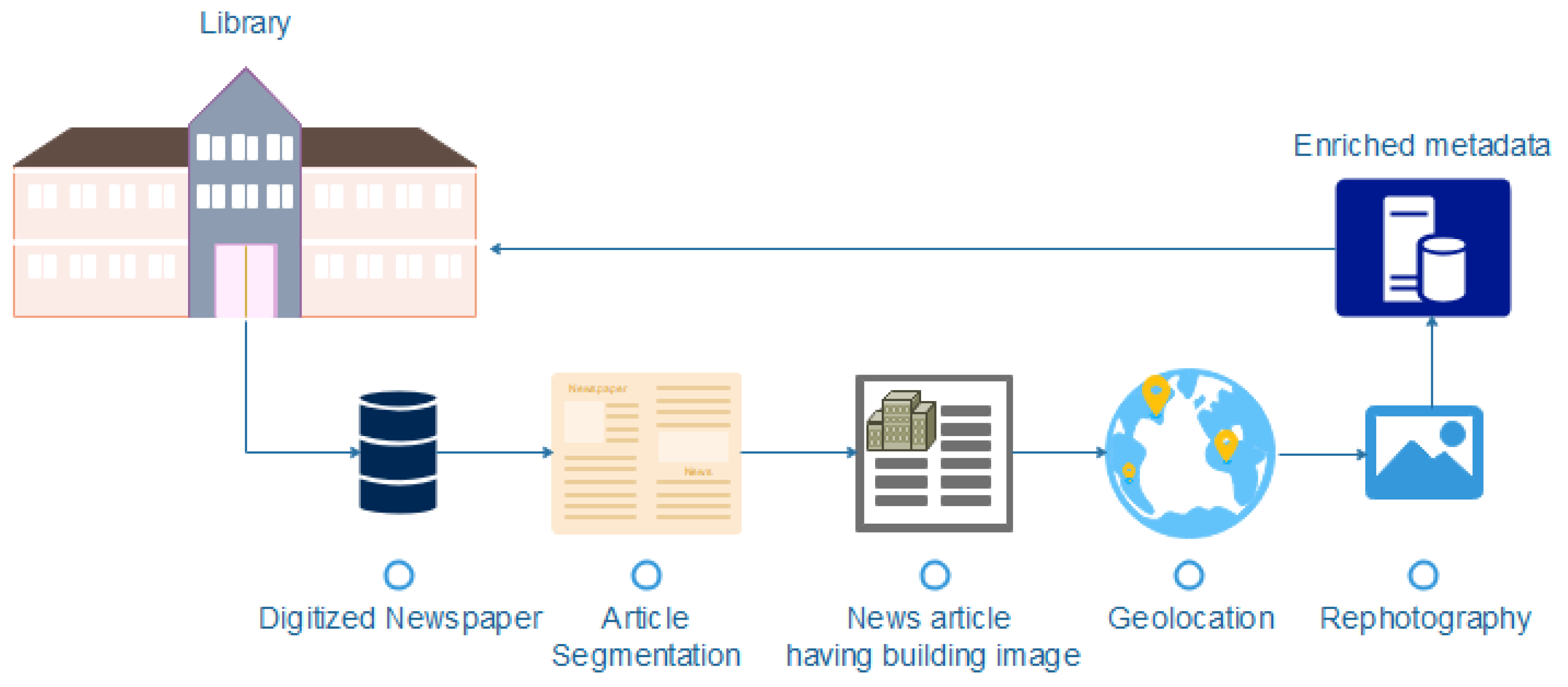 Applsci 12 11063 g002