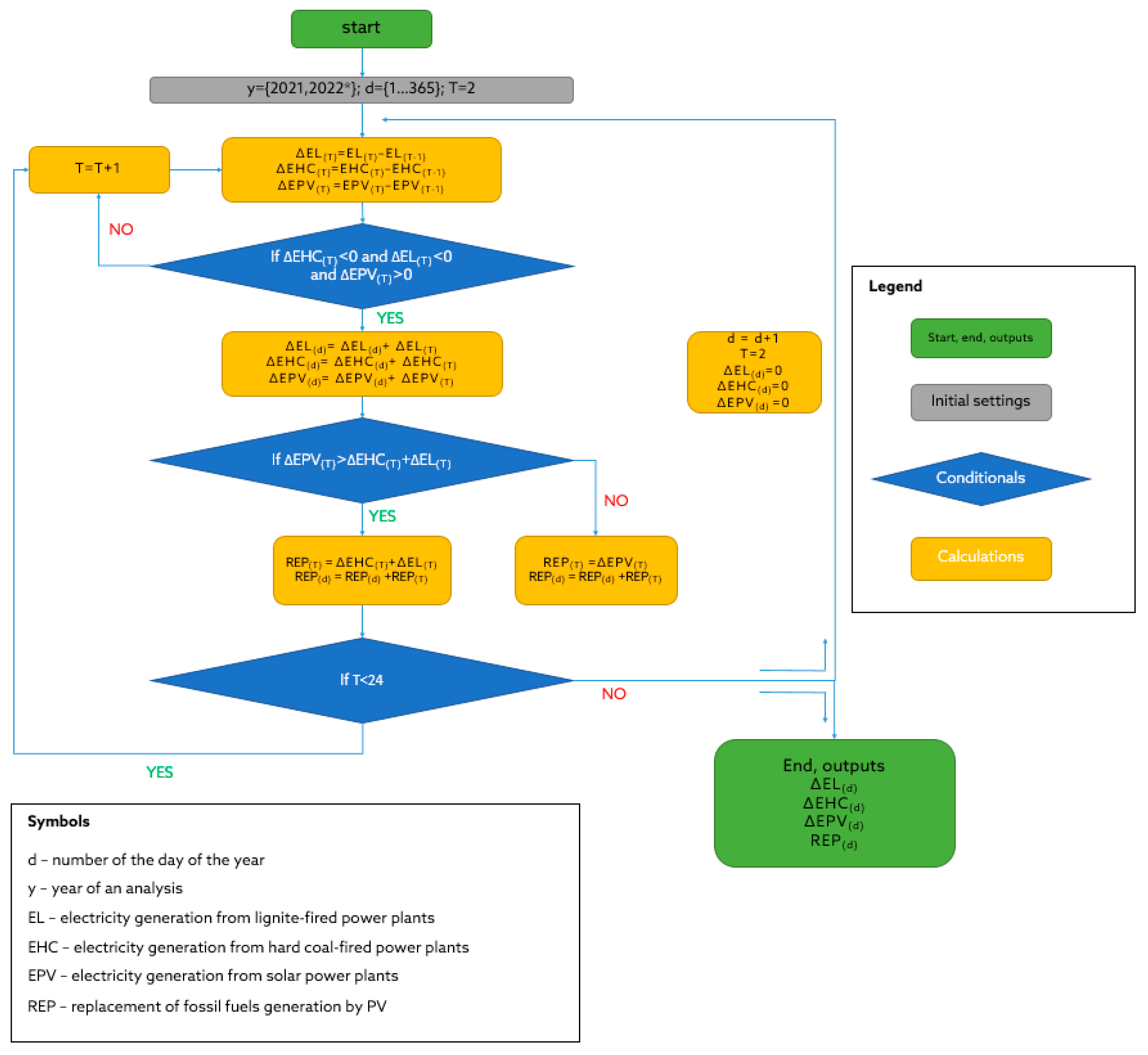 Applsci 12 11064 g006