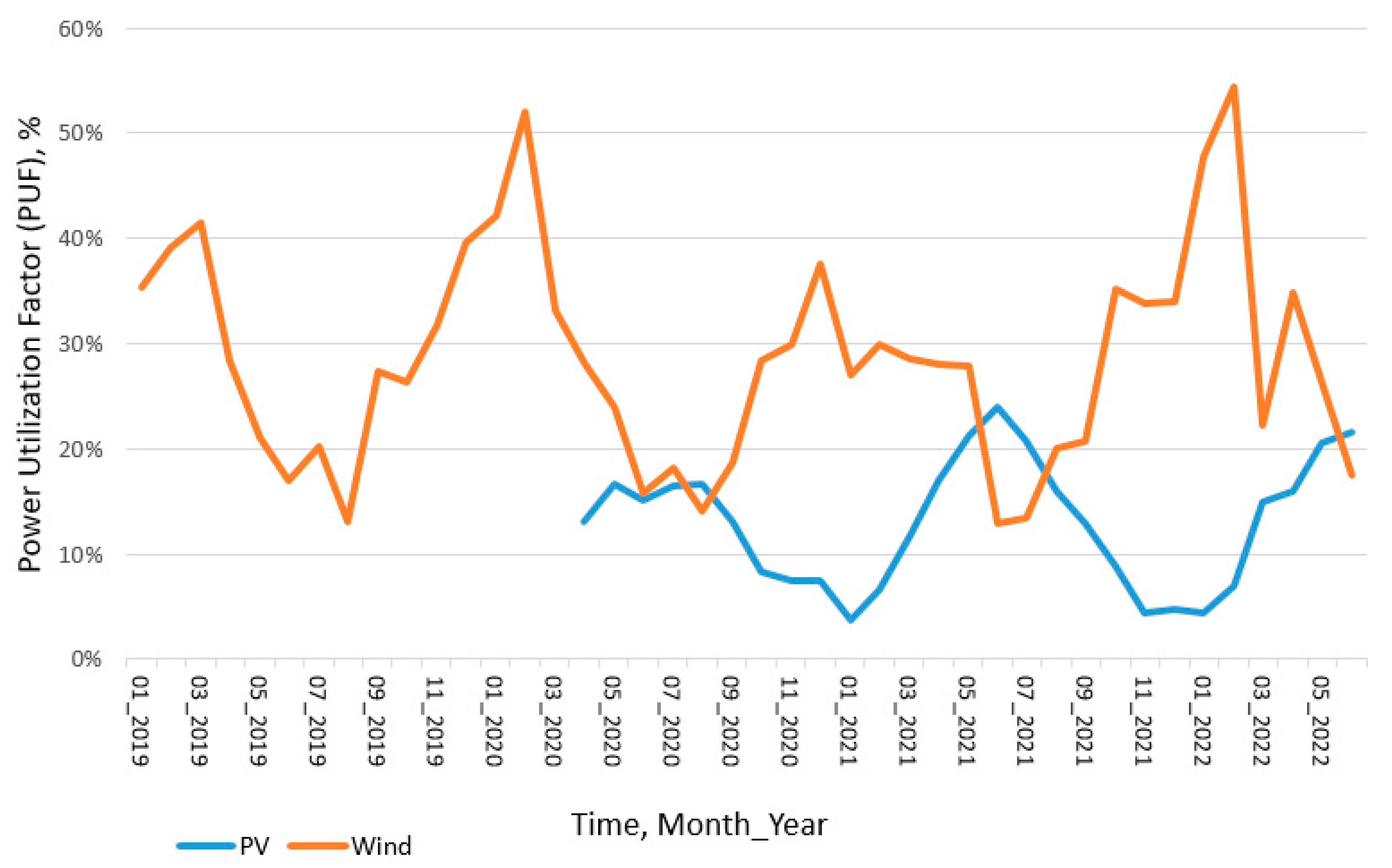 Applsci 12 11064 g007