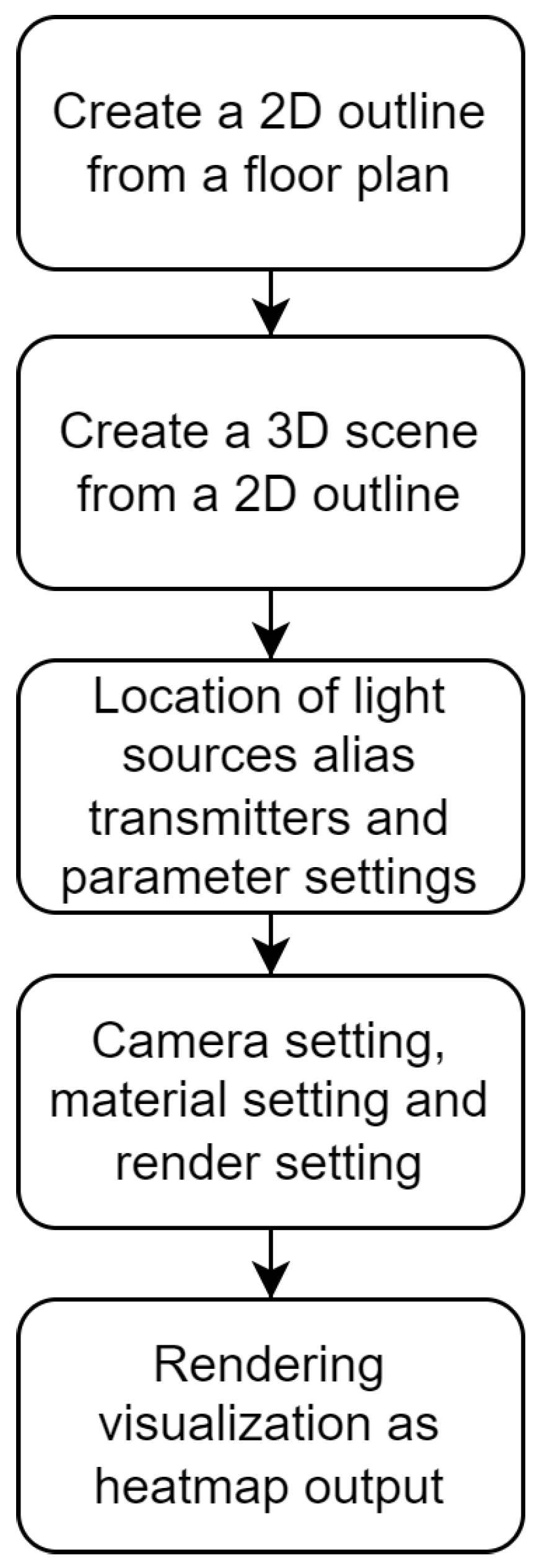 Applsci 12 11065 g001
