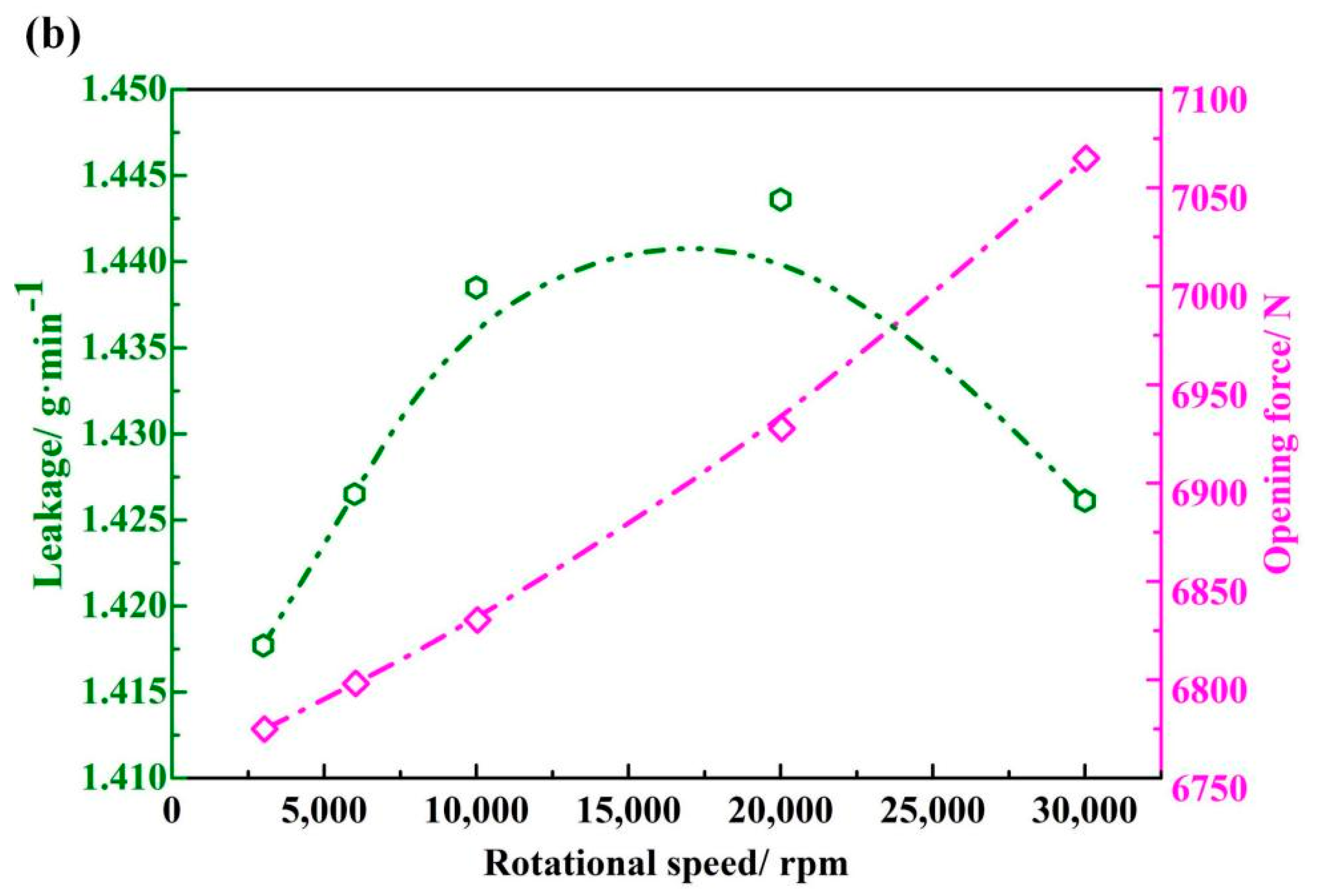 Applsci 12 11074 g011b Applsci 12 11074 g011b