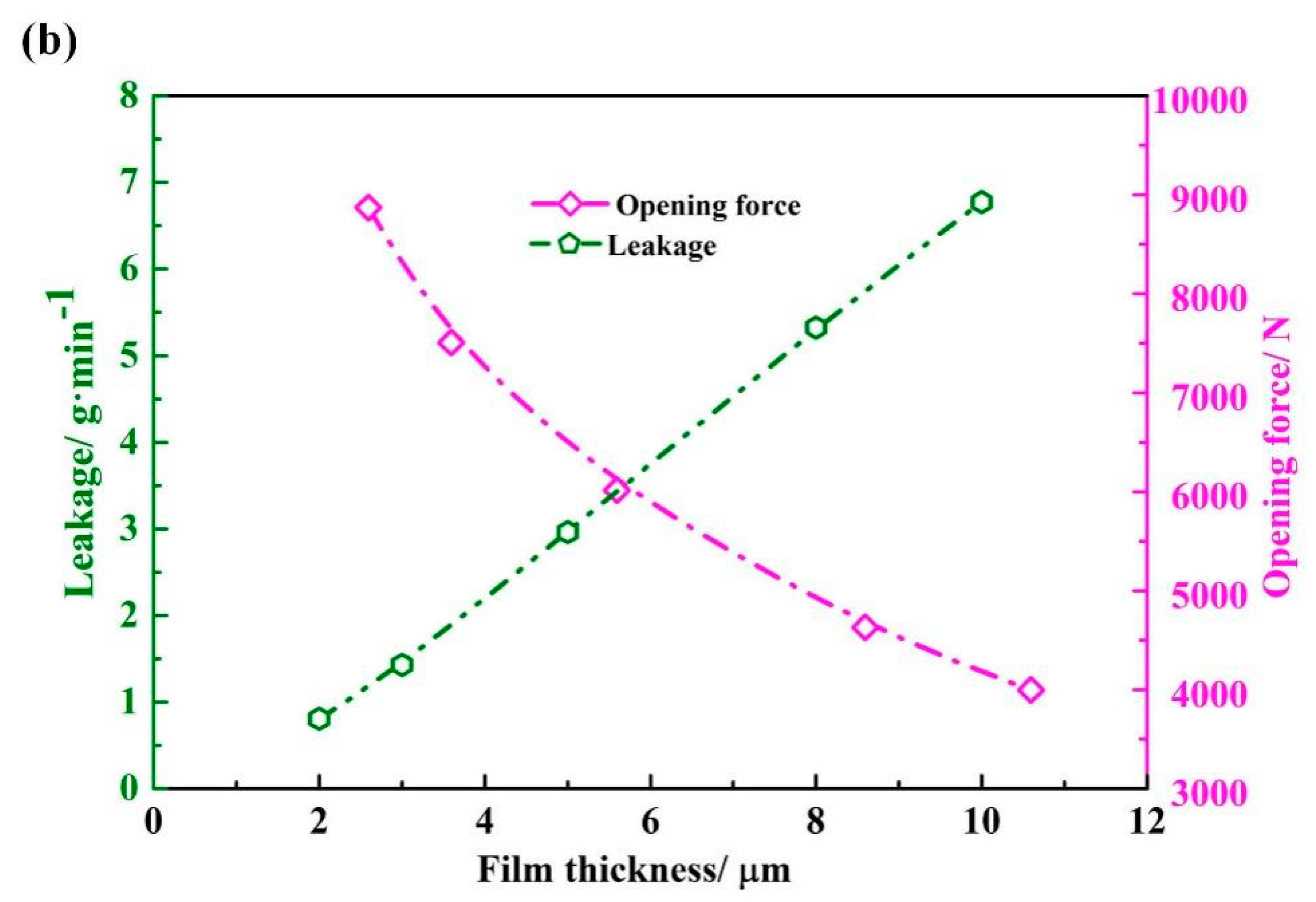 Applsci 12 11074 g012b Applsci 12 11074 g012b