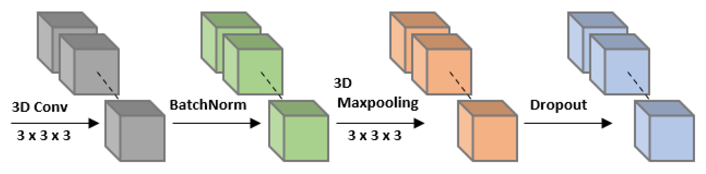 Applsci 12 11078 g003