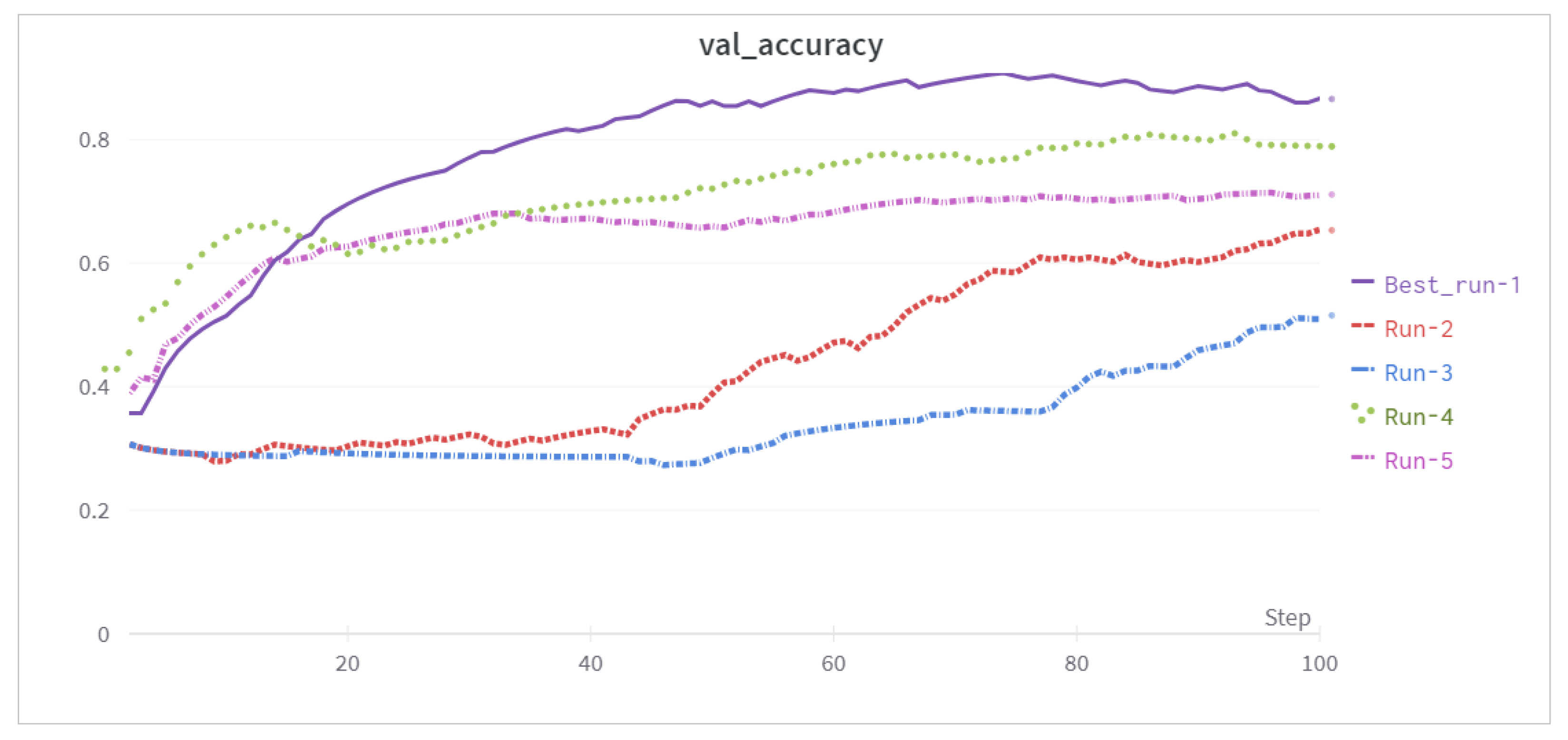 Applsci 12 11078 g004