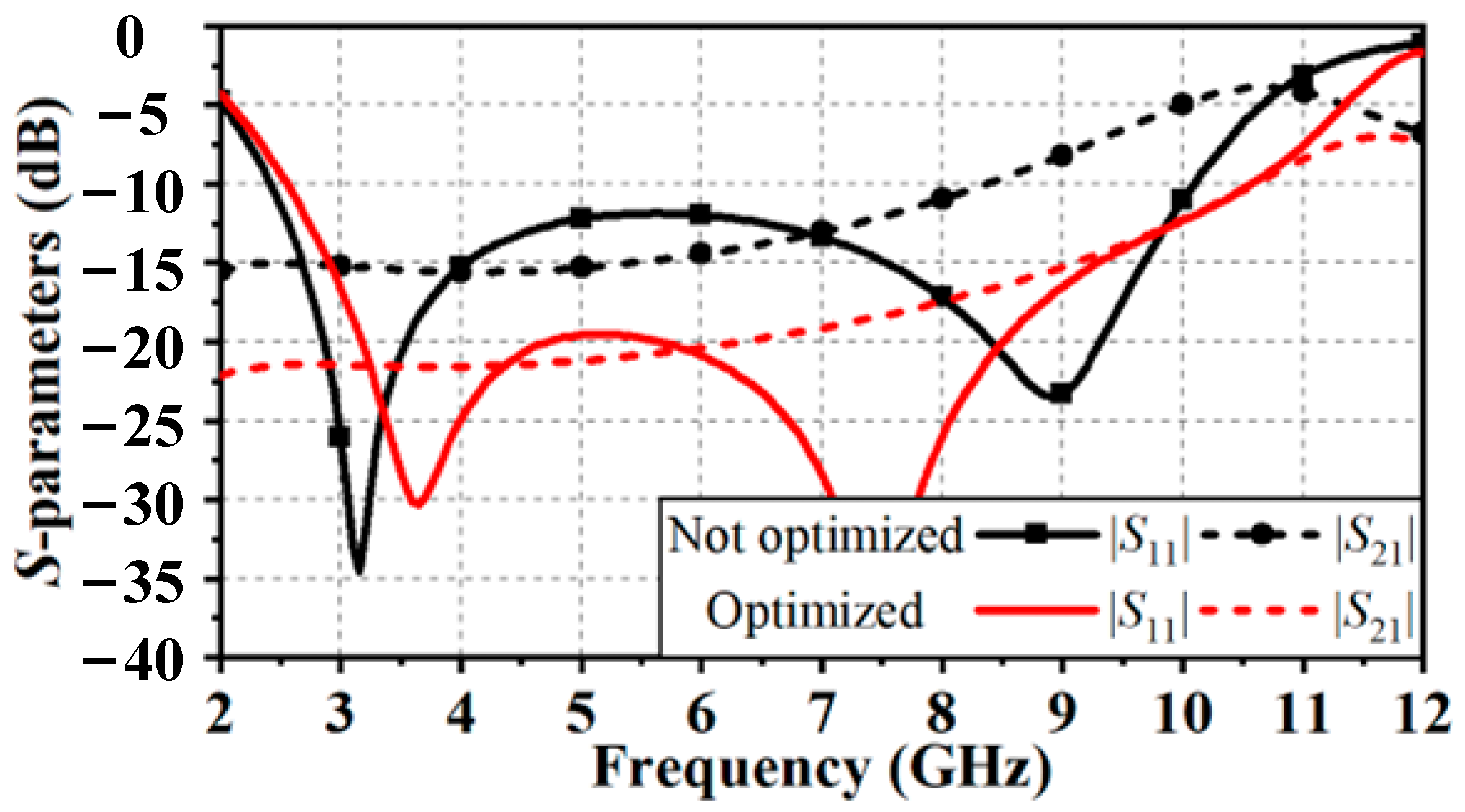 Applsci 12 11082 g005