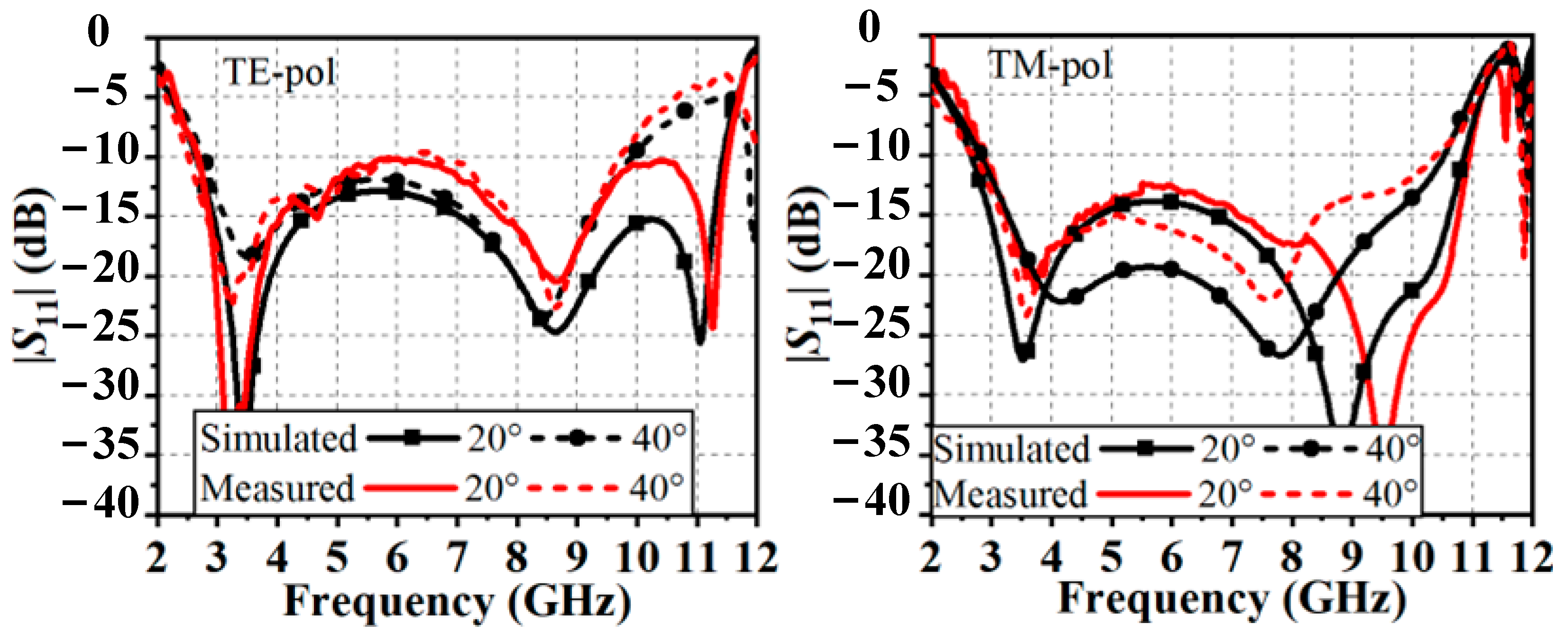 Applsci 12 11082 g010