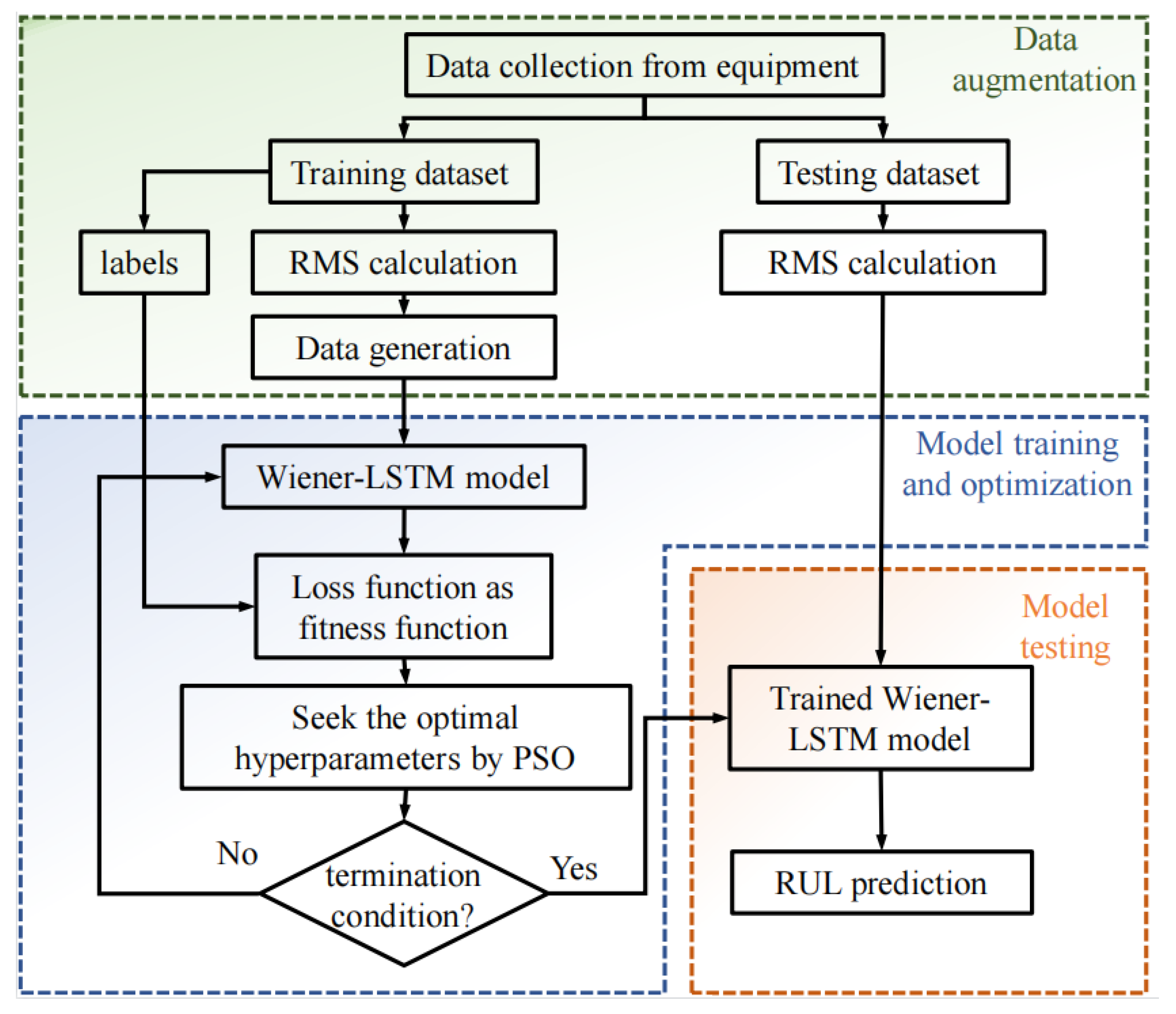 Applsci 12 11086 g001 Applsci 12 11086 g001