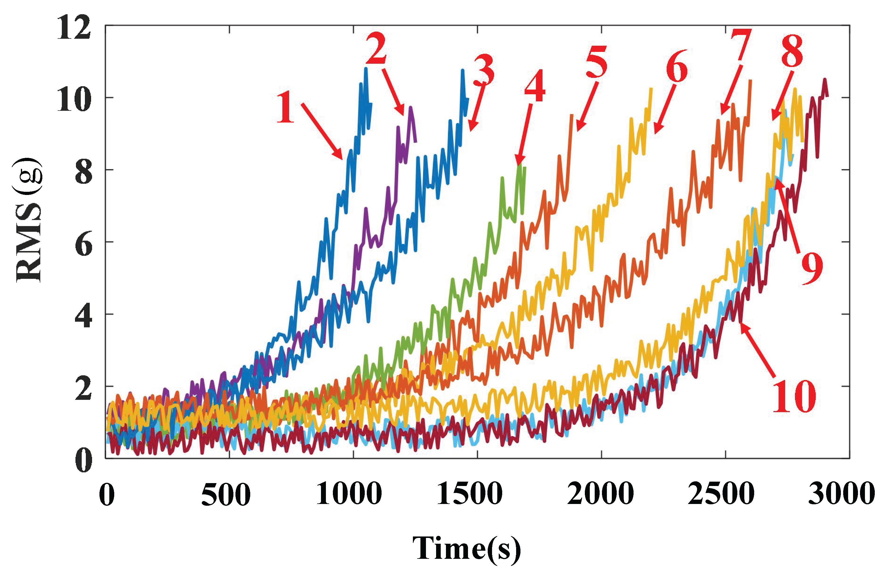 Applsci 12 11086 g007 Applsci 12 11086 g007