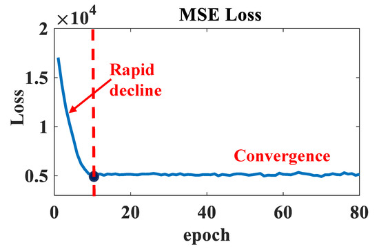 Uncertainty-Controlled Remaining Useful Life Prediction of