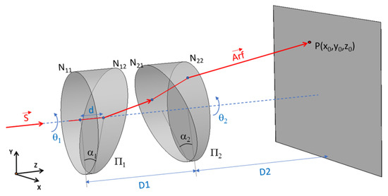 Solved Question An air wedge consists of two pieces of