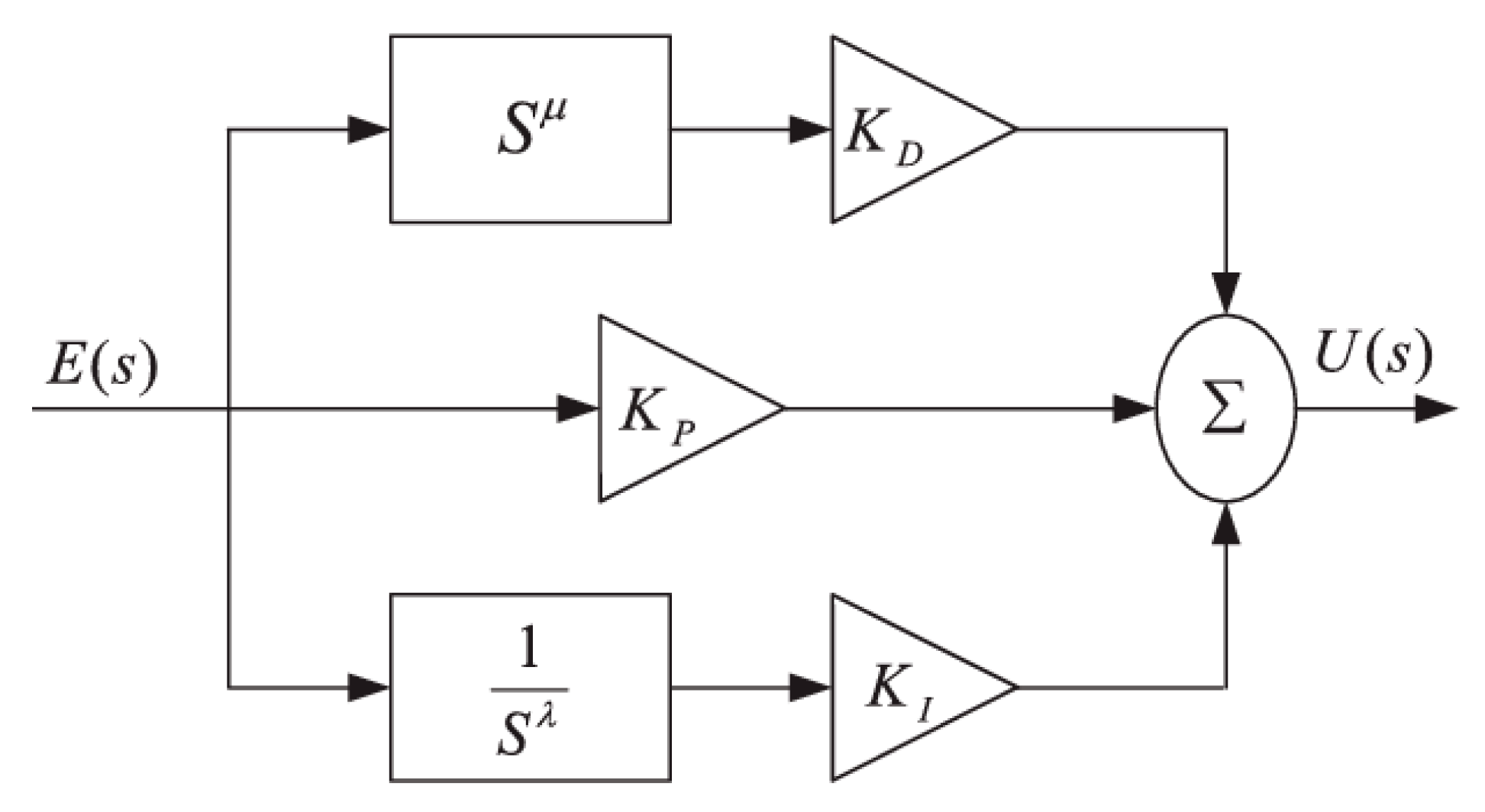 Applsci 12 11089 g007 Applsci 12 11089 g007