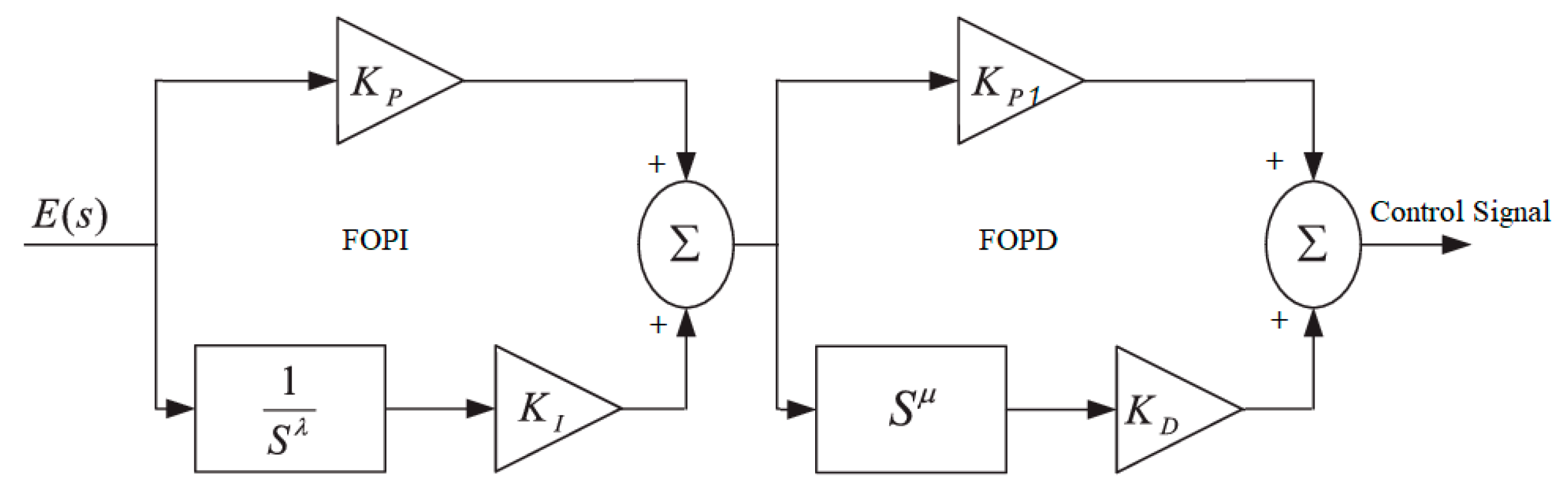 Applsci 12 11089 g009 Applsci 12 11089 g009
