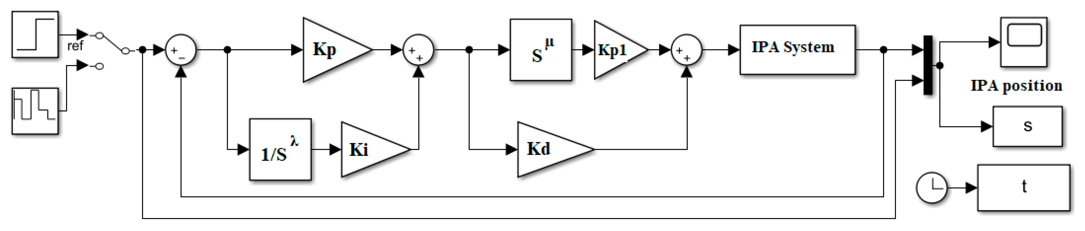 Applsci 12 11089 g012 Applsci 12 11089 g012