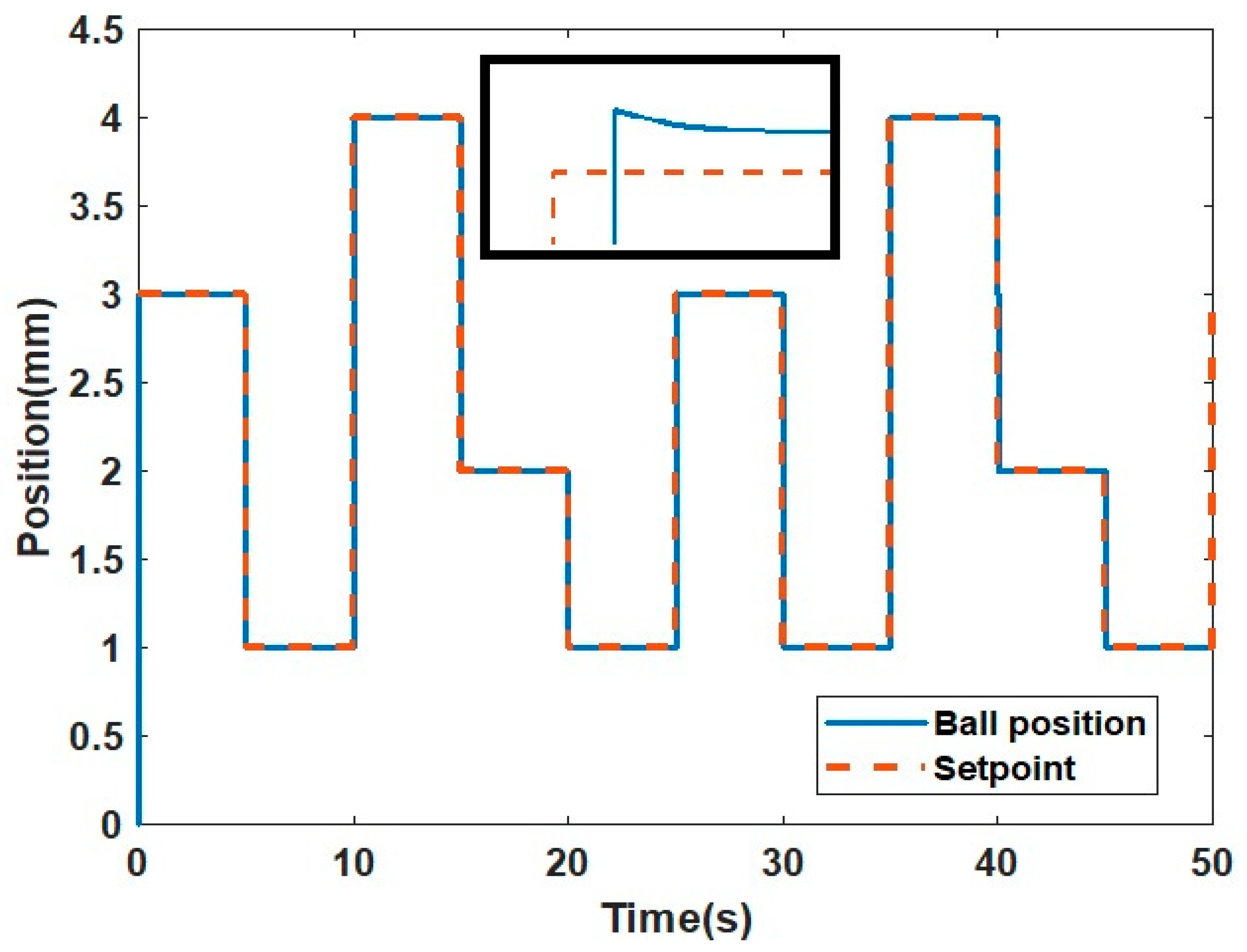 Applsci 12 11089 g017 Applsci 12 11089 g017