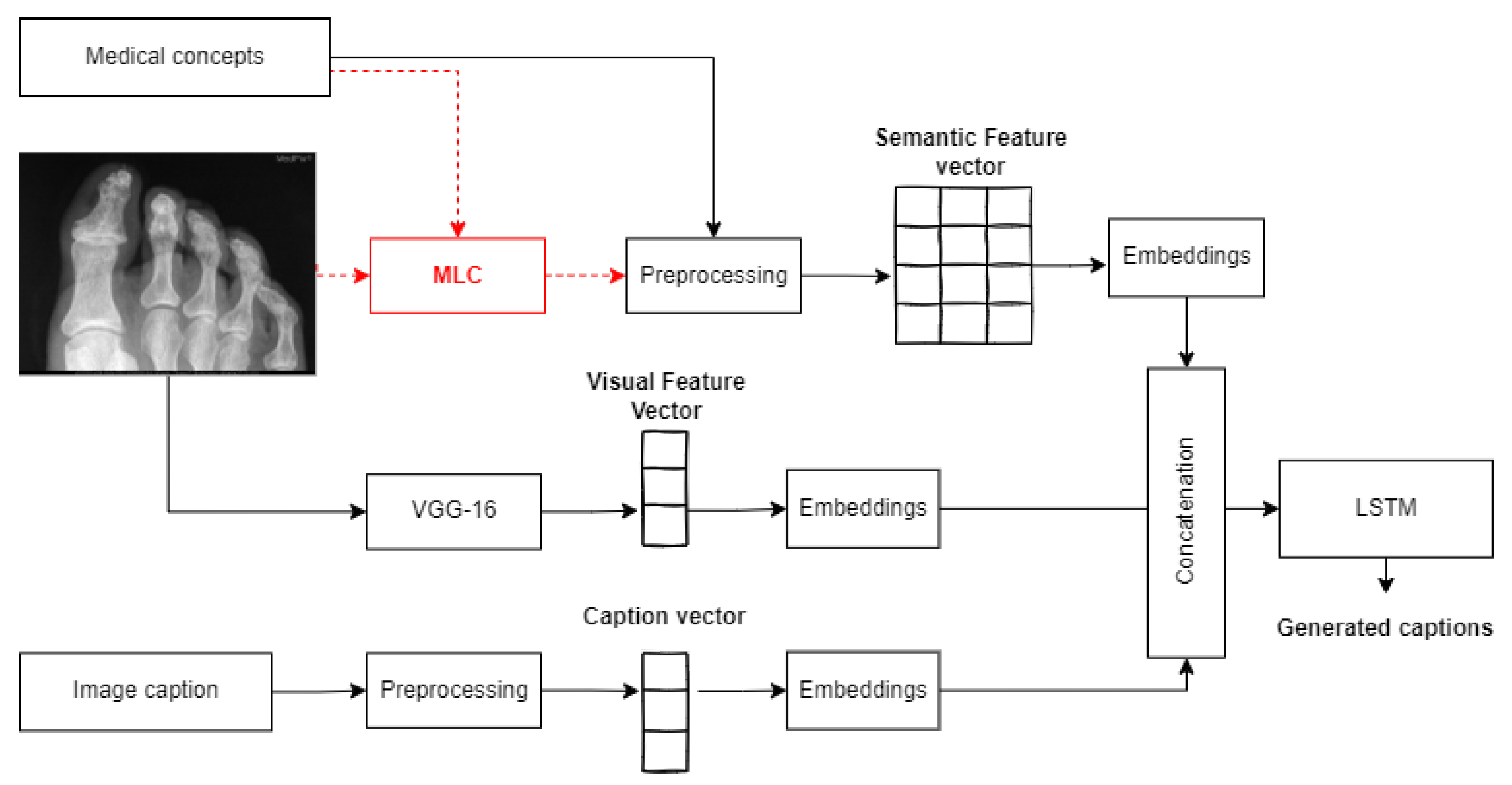 Applsci 12 11092 g002