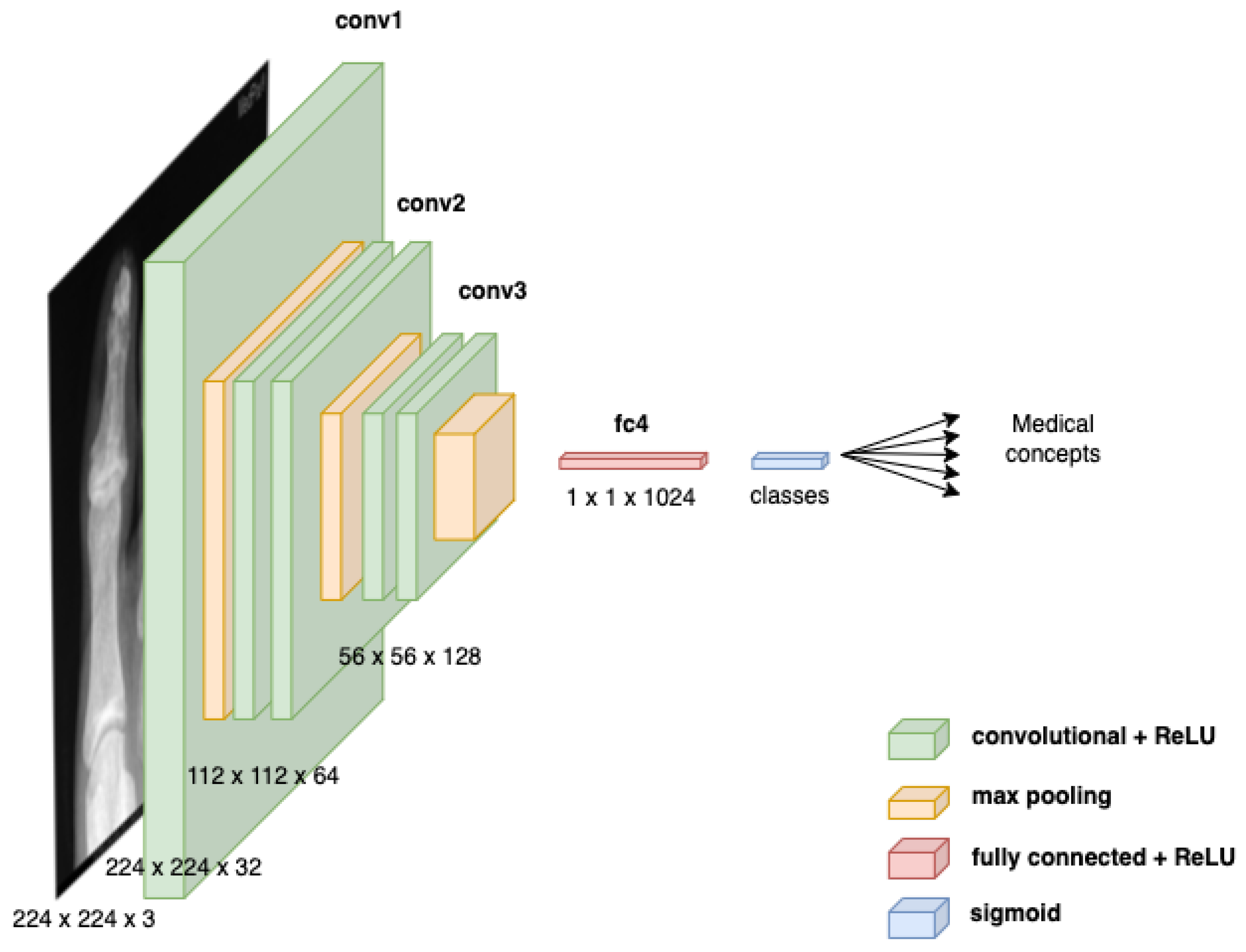 Applsci 12 11092 g004