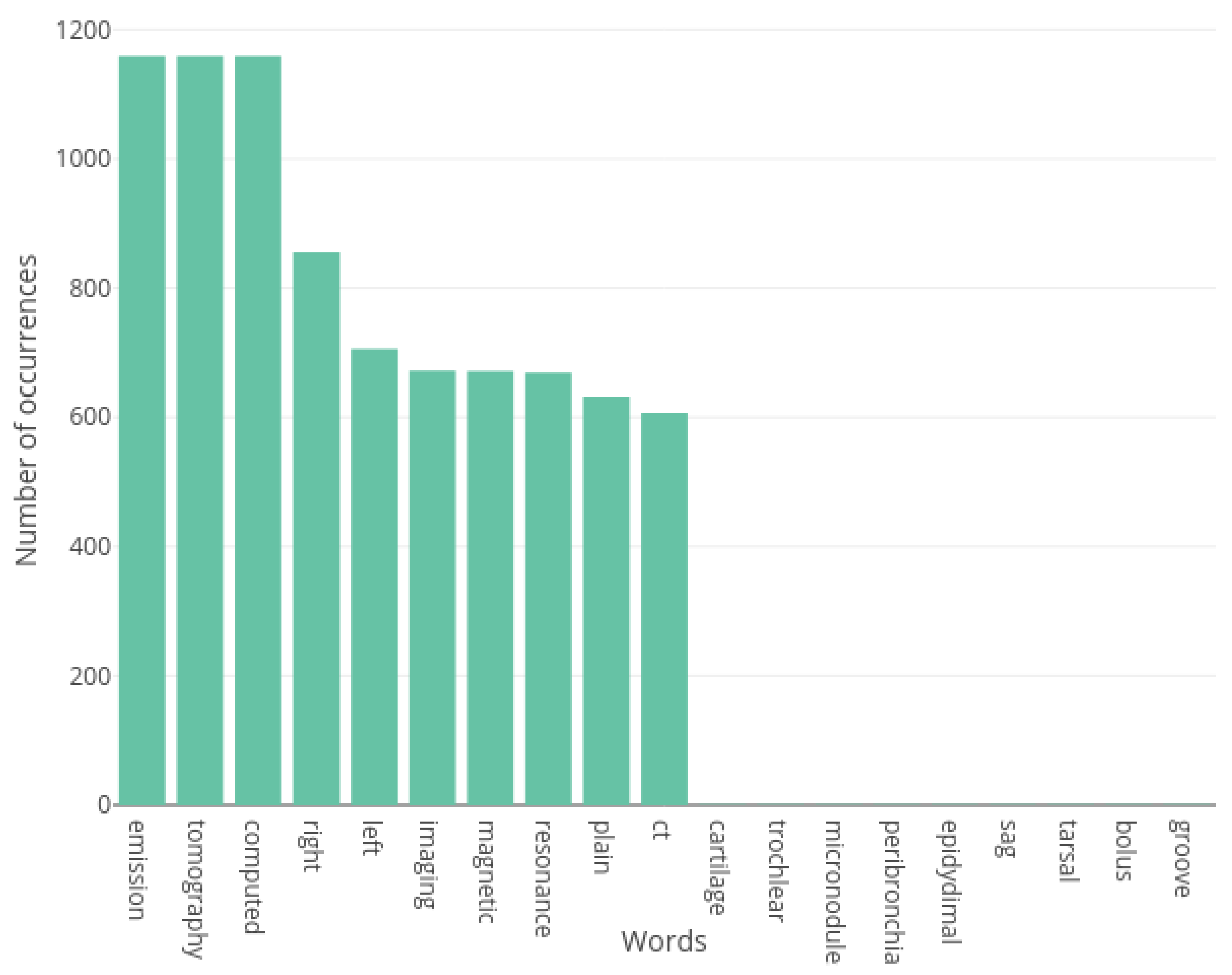 Applsci 12 11092 g015