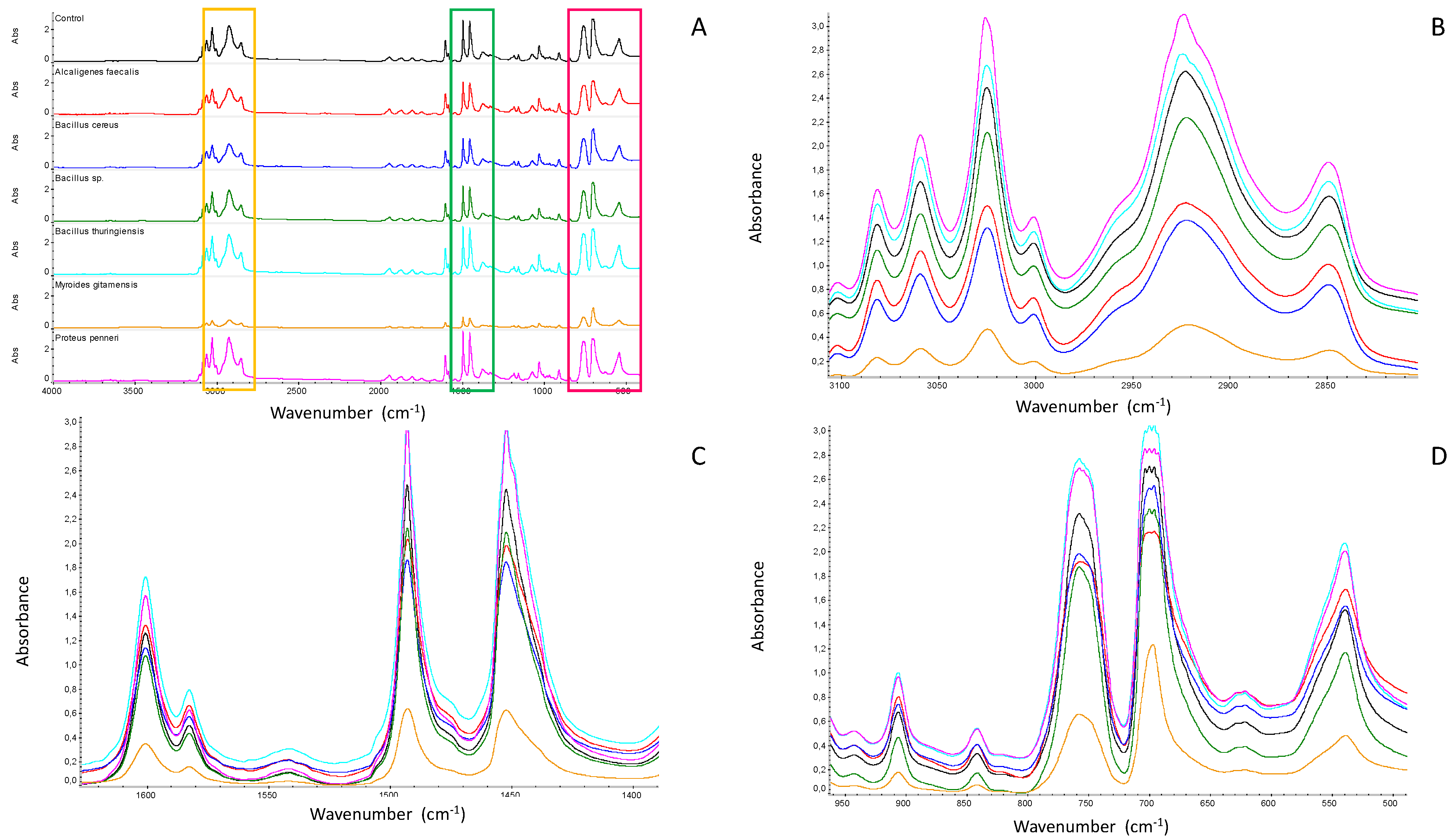 Applsci 12 11093 g003