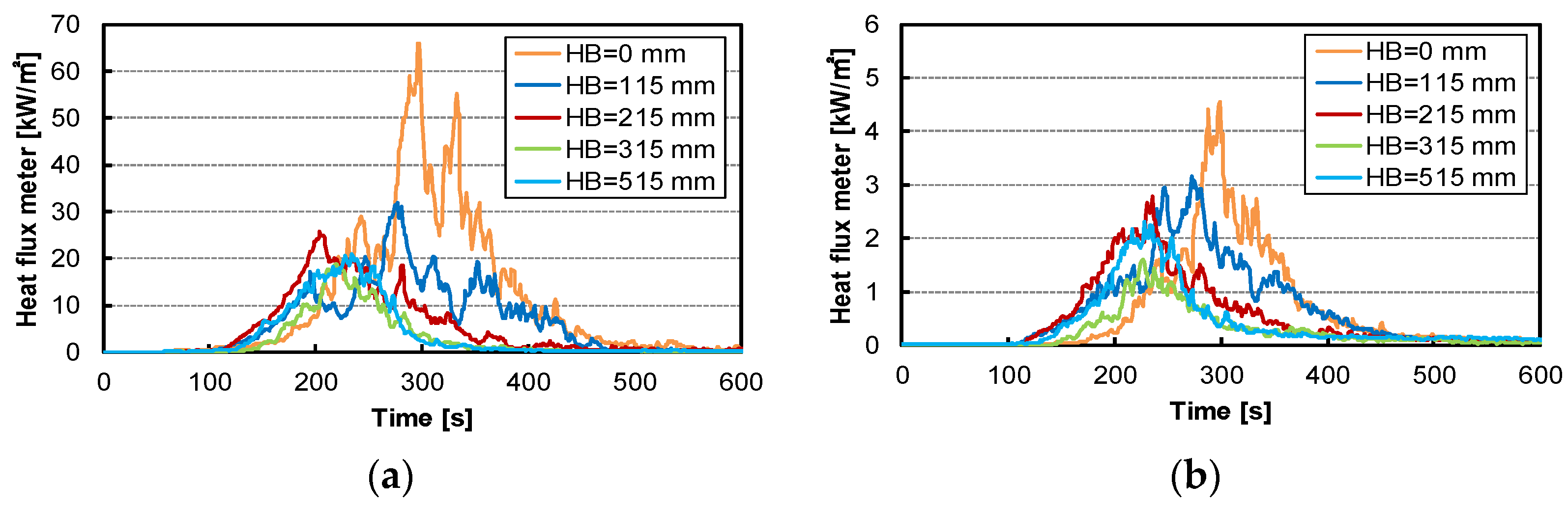 Applsci 12 11099 g006